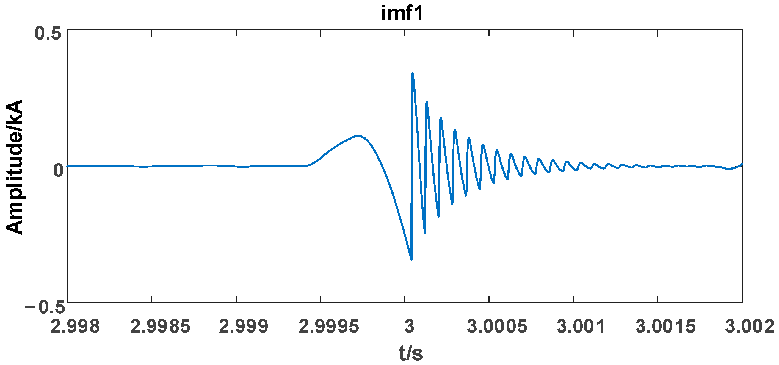 Applsci 13 09132 g011