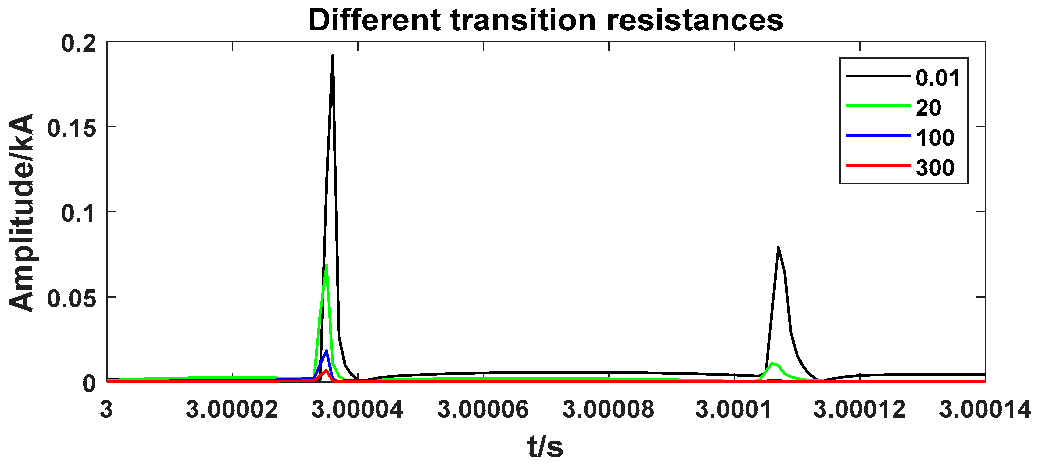 Applsci 13 09132 g015