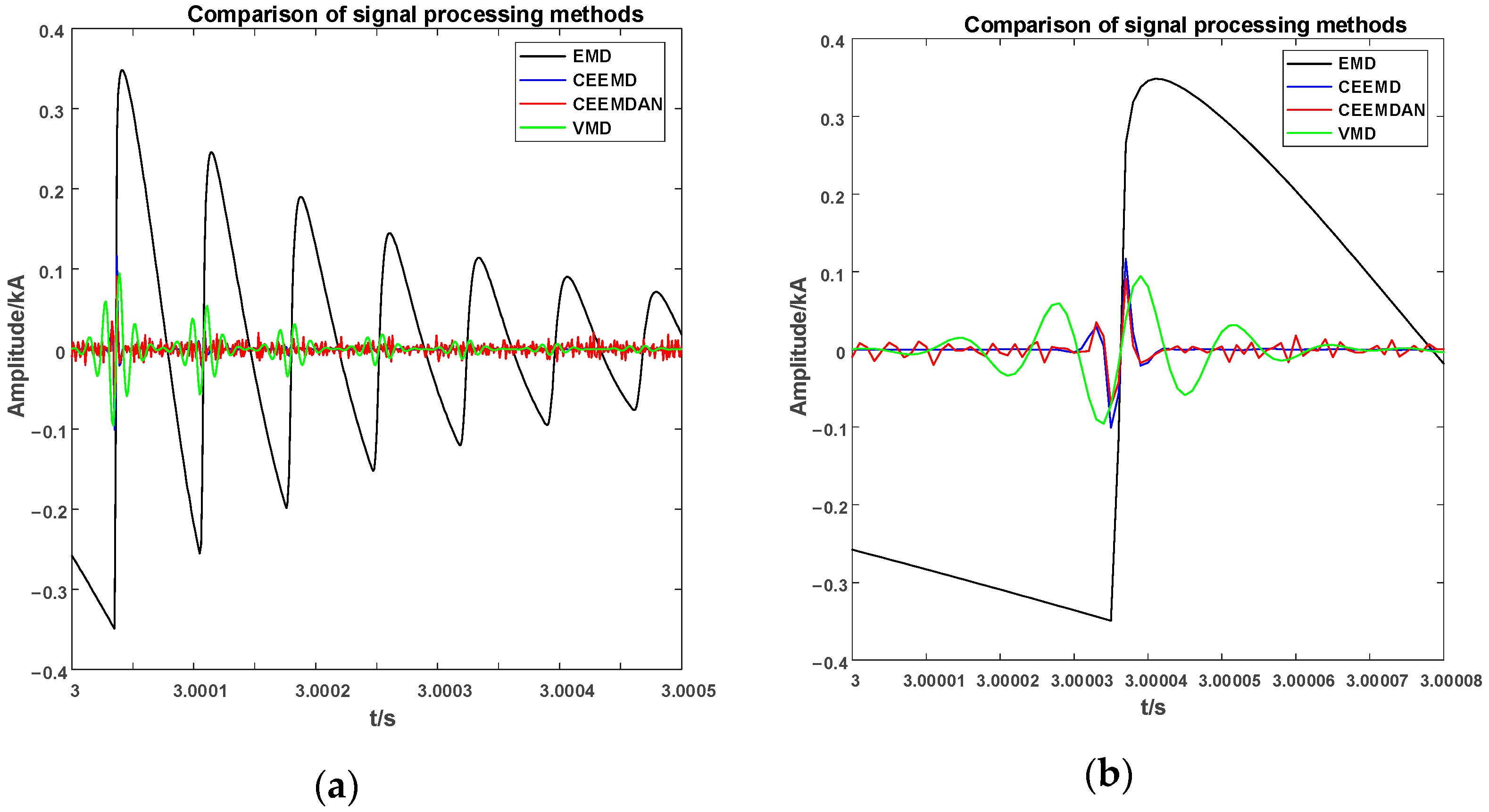 Applsci 13 09132 g016