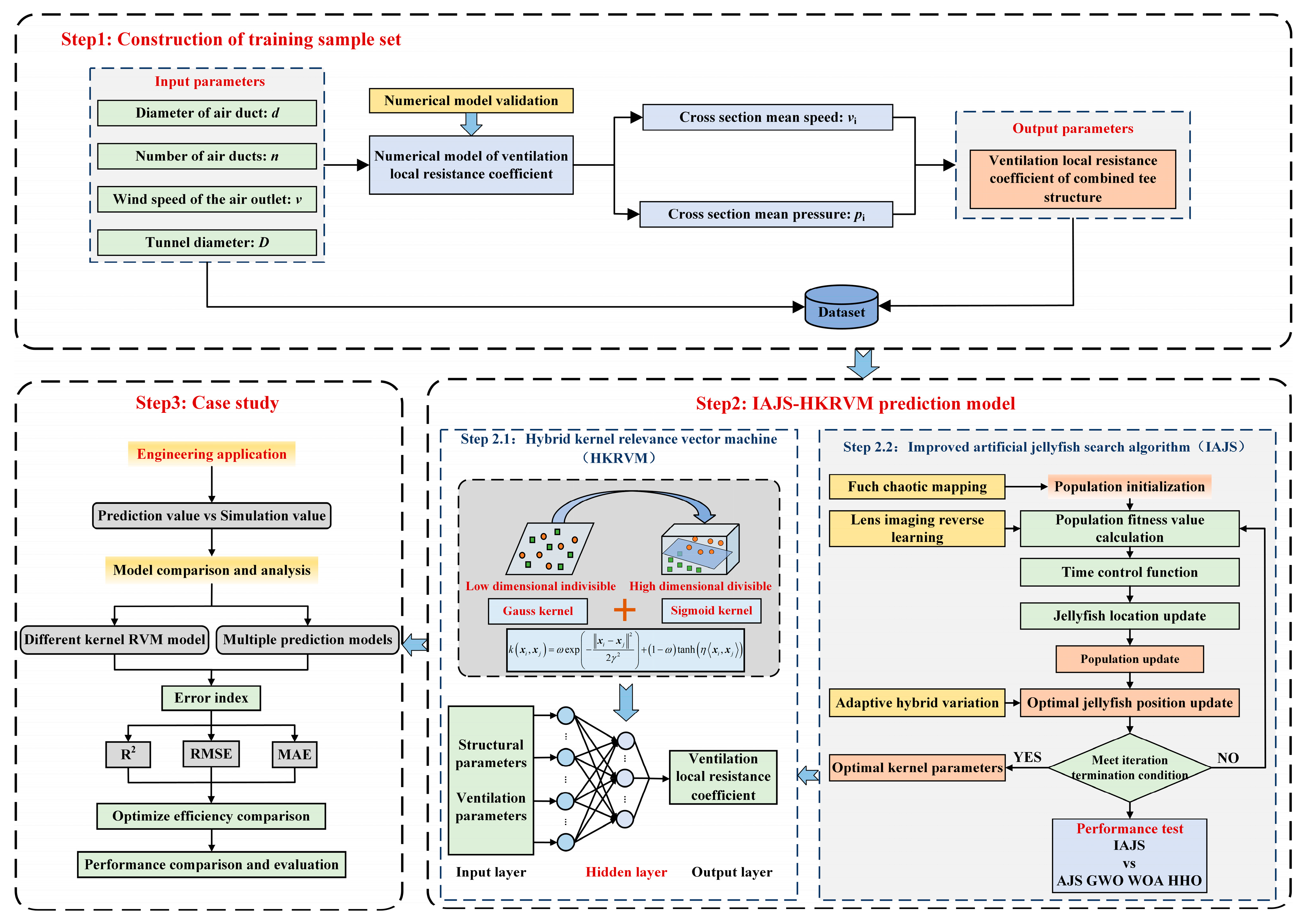 Applsci 13 09135 g001