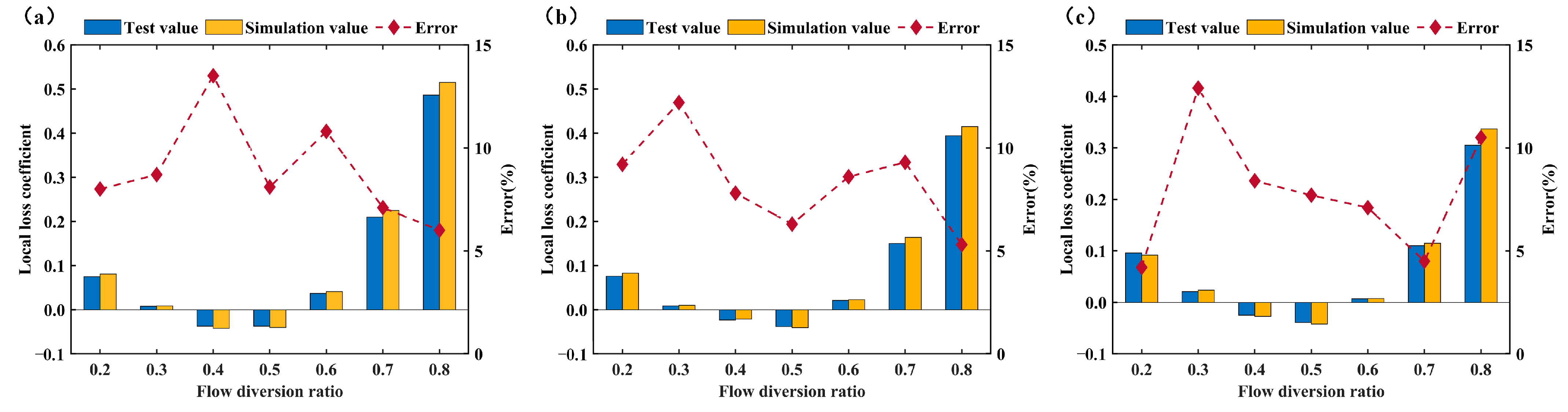 Applsci 13 09135 g007