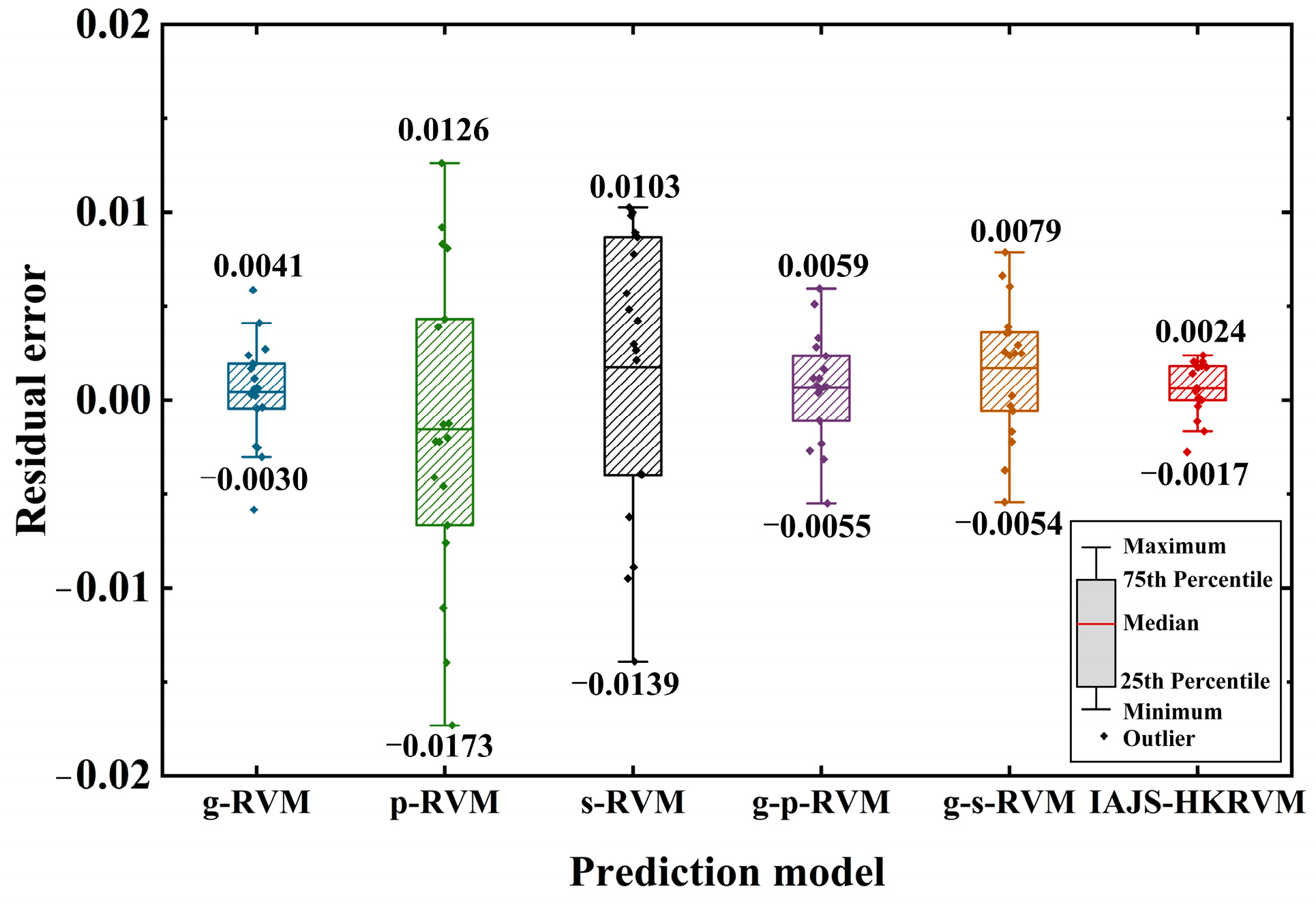 Applsci 13 09135 g011