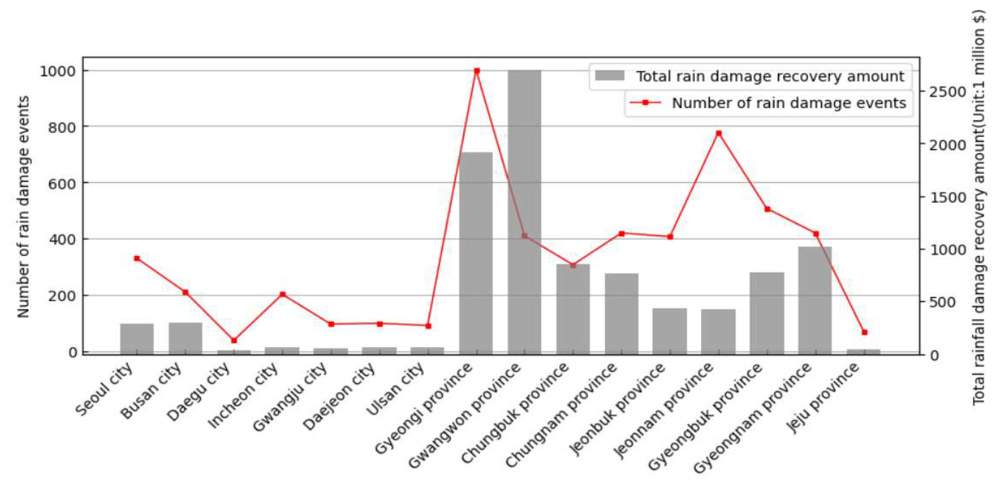 Applsci 13 09141 g001 550
