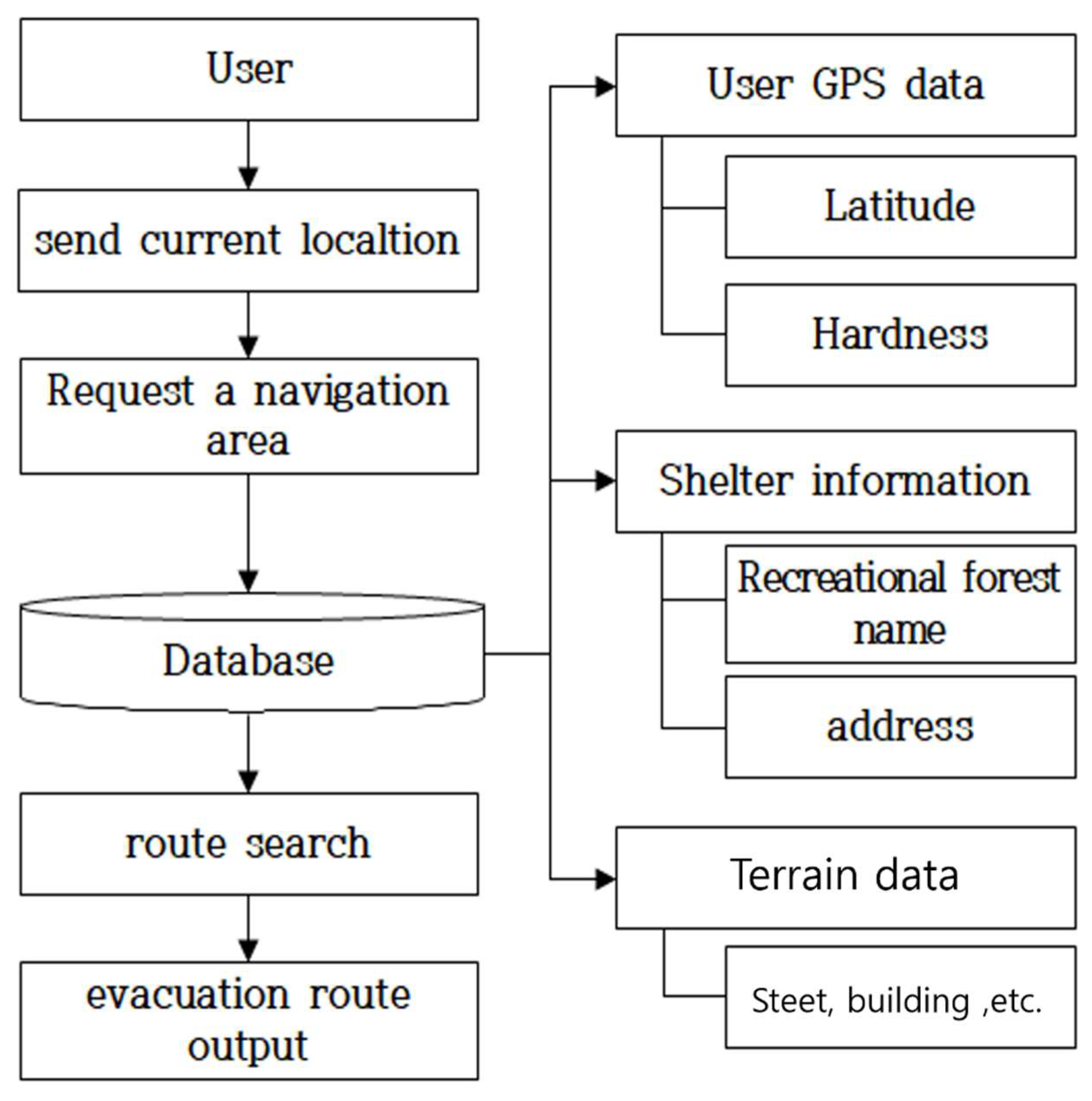 Applsci 13 09141 g006 550