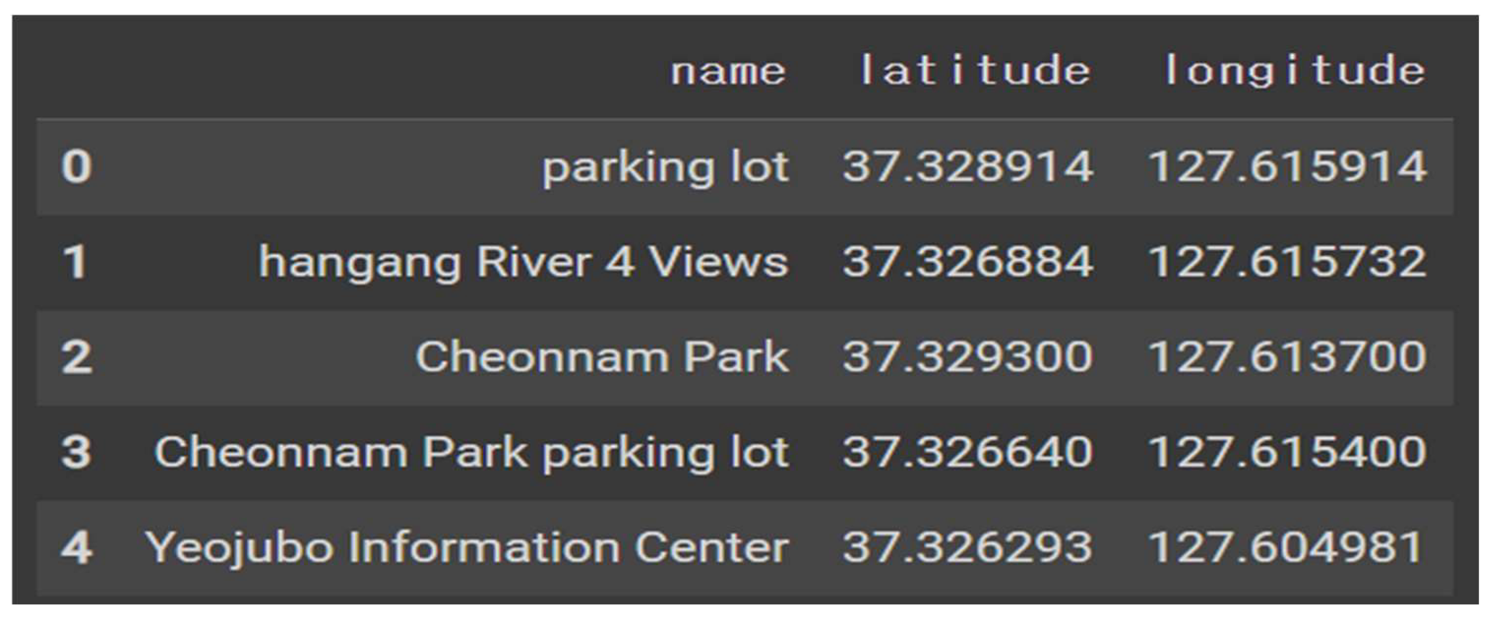 Applsci 13 09141 g008 550