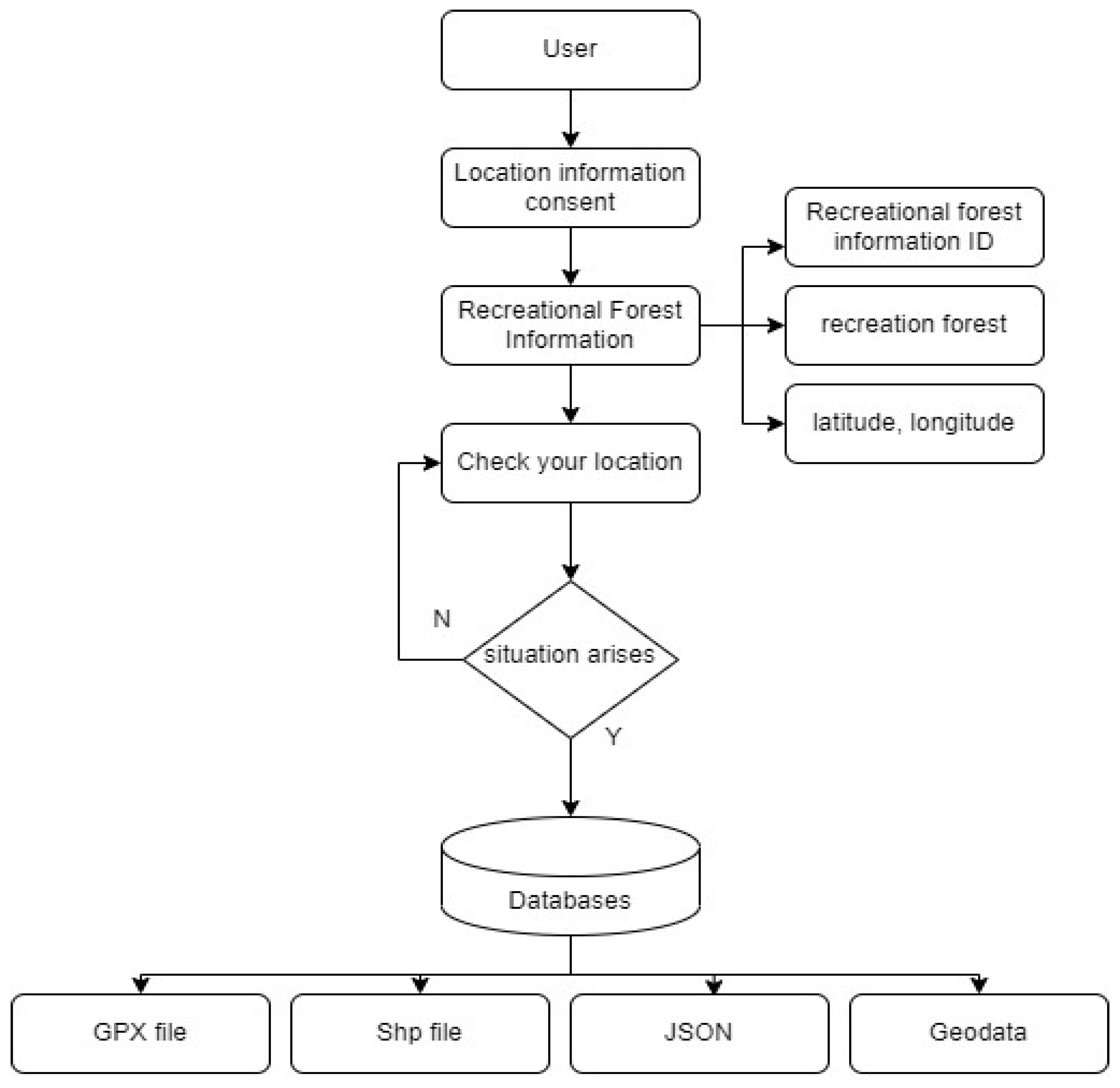 Applsci 13 09141 g011 550