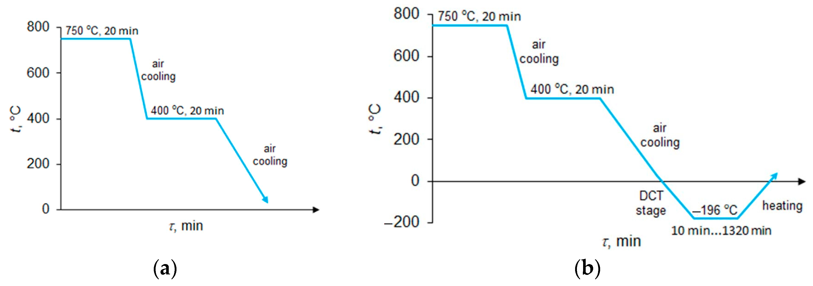 Applsci 13 09143 g001