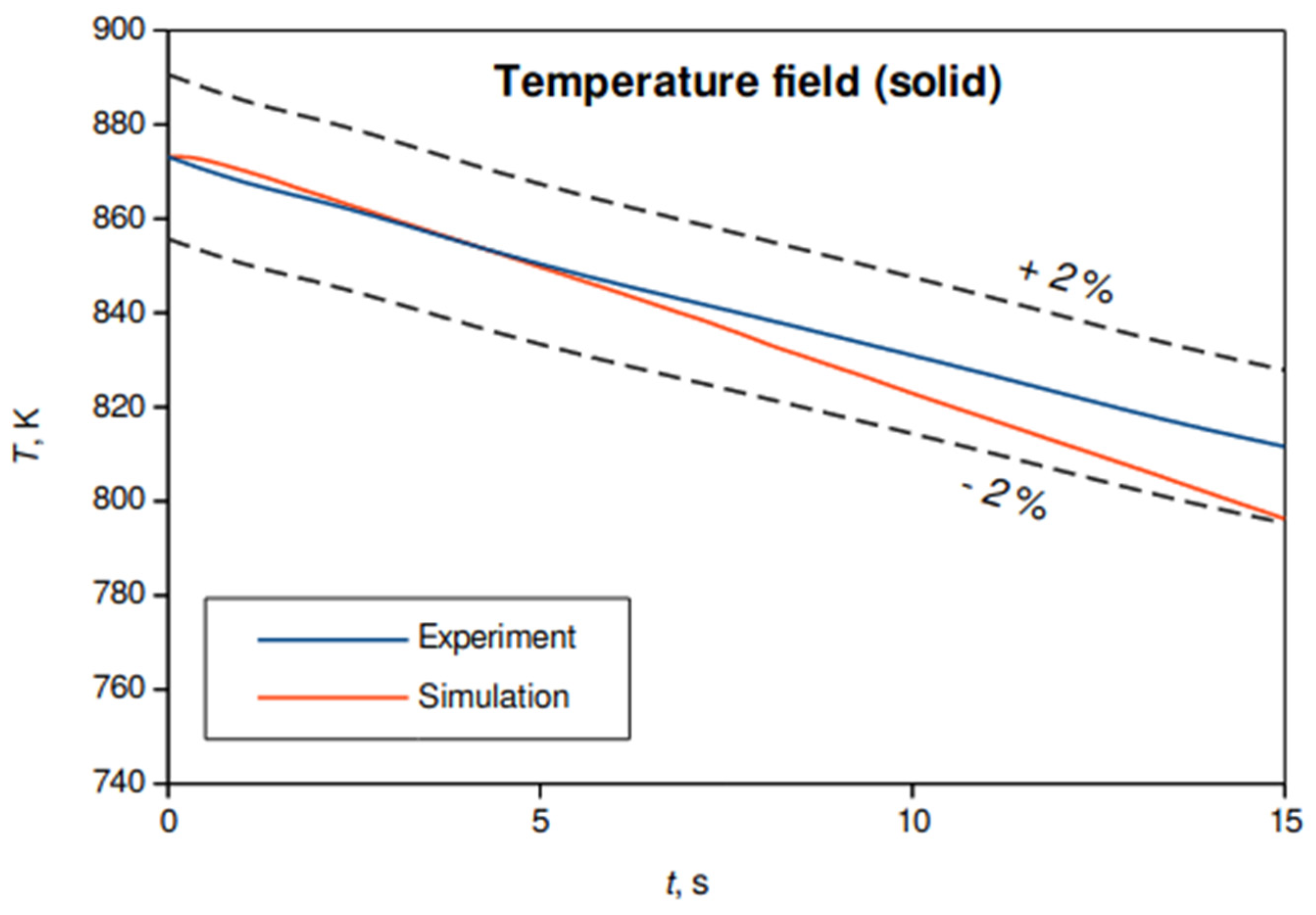 Applsci 13 09144 g005