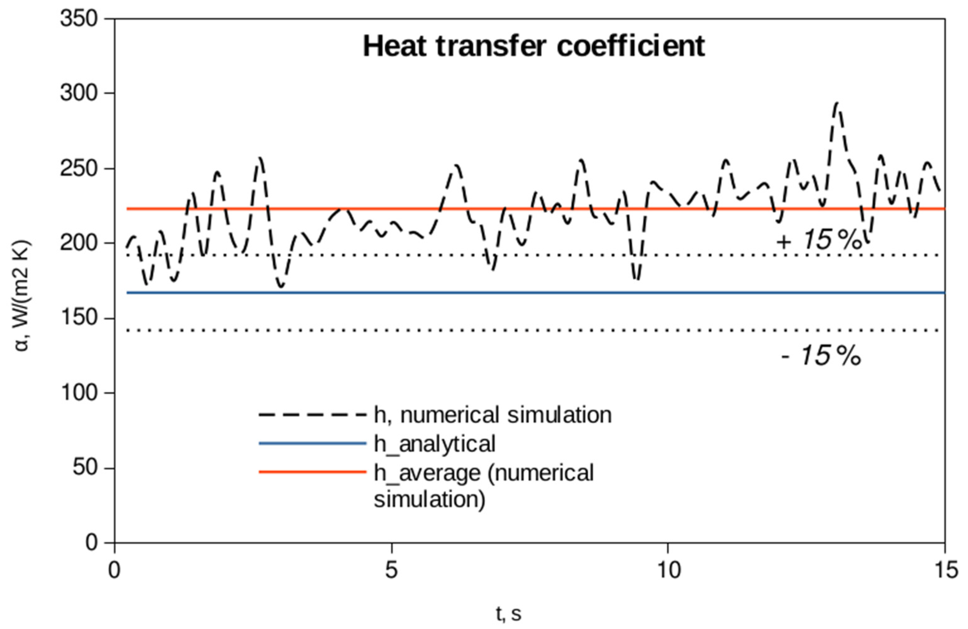 Applsci 13 09144 g006