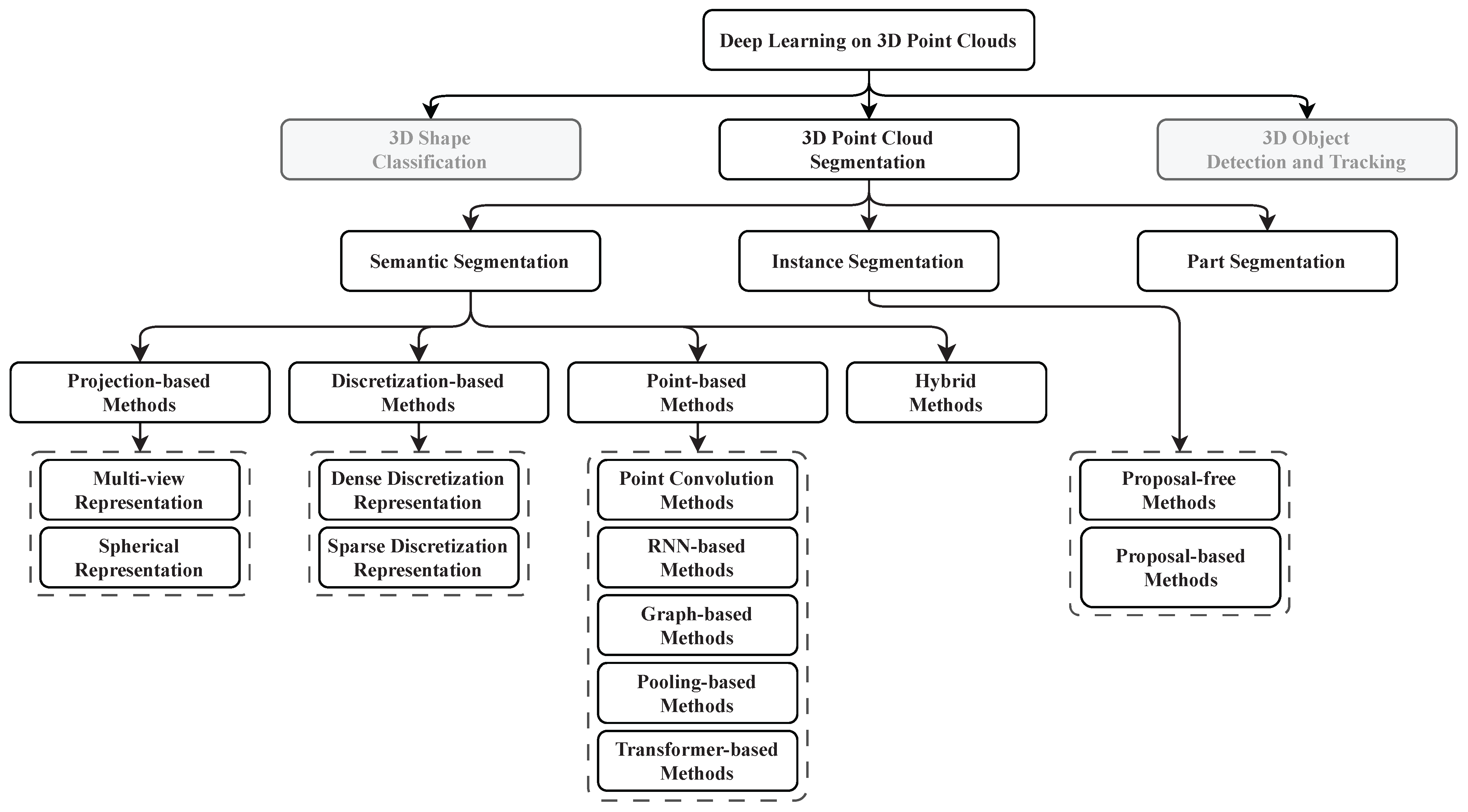 Applsci 13 09146 g012