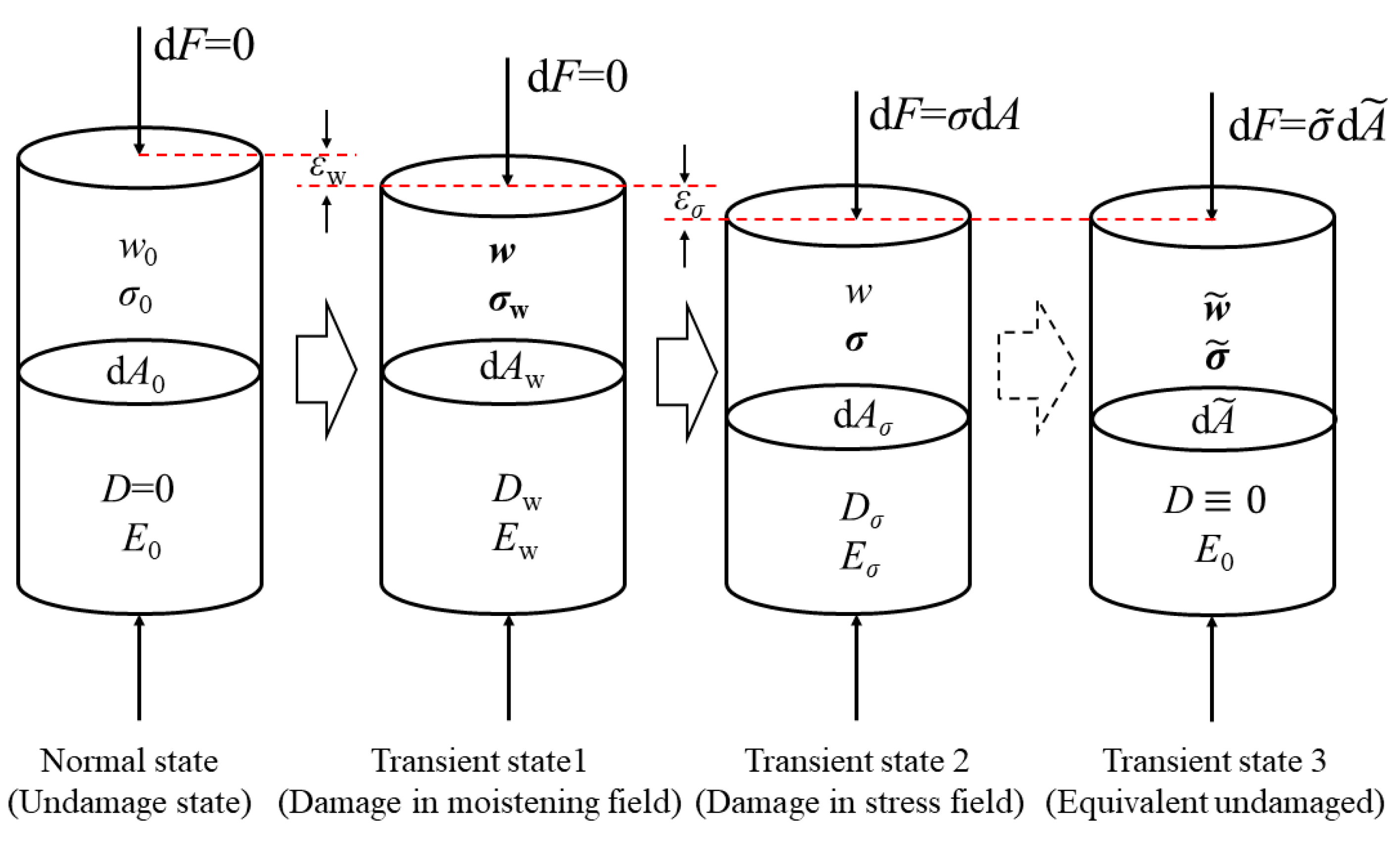 Applsci 13 09156 g003