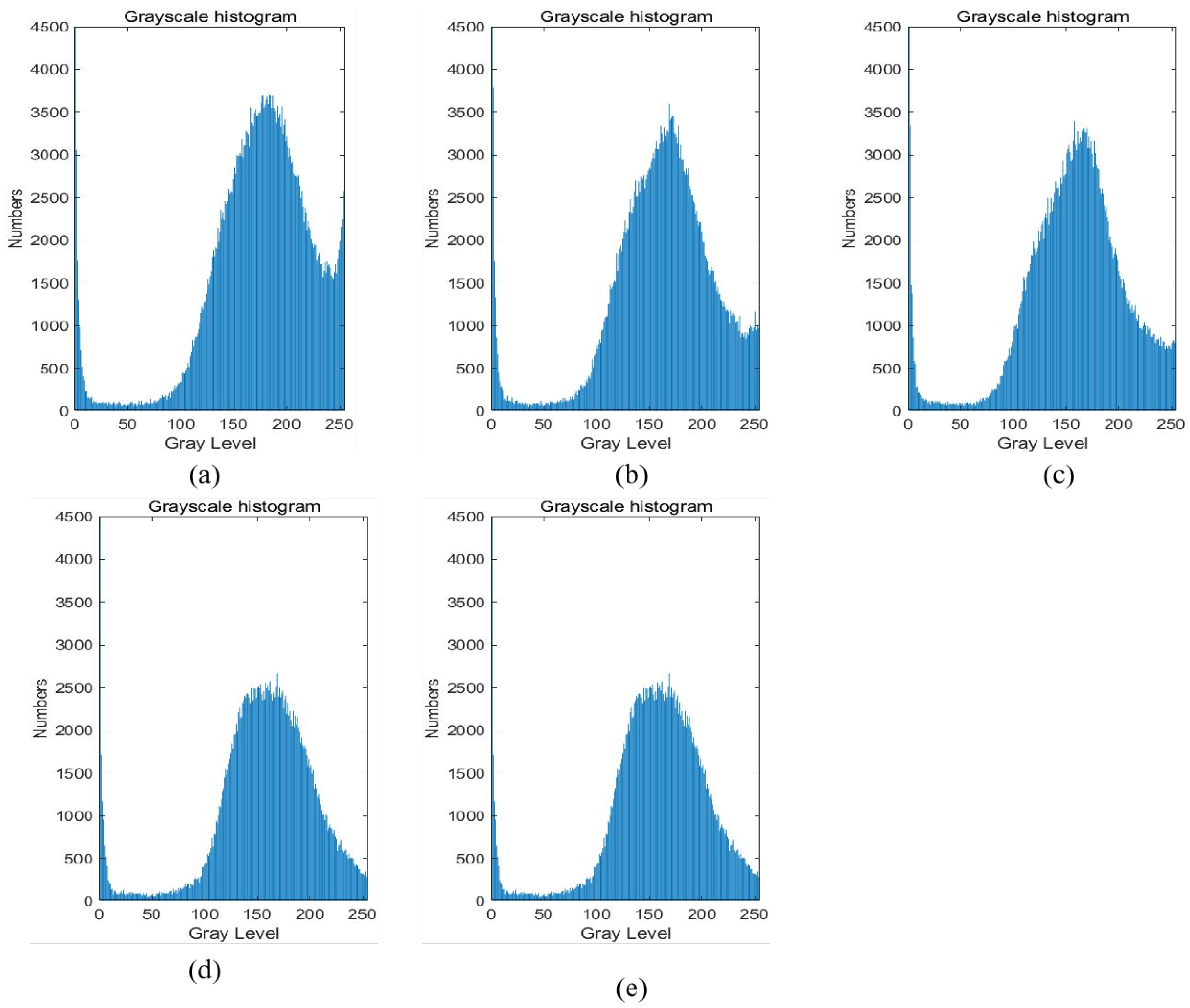 Applied Sciences | Free Full-Text | Characterization and Degradation of ...