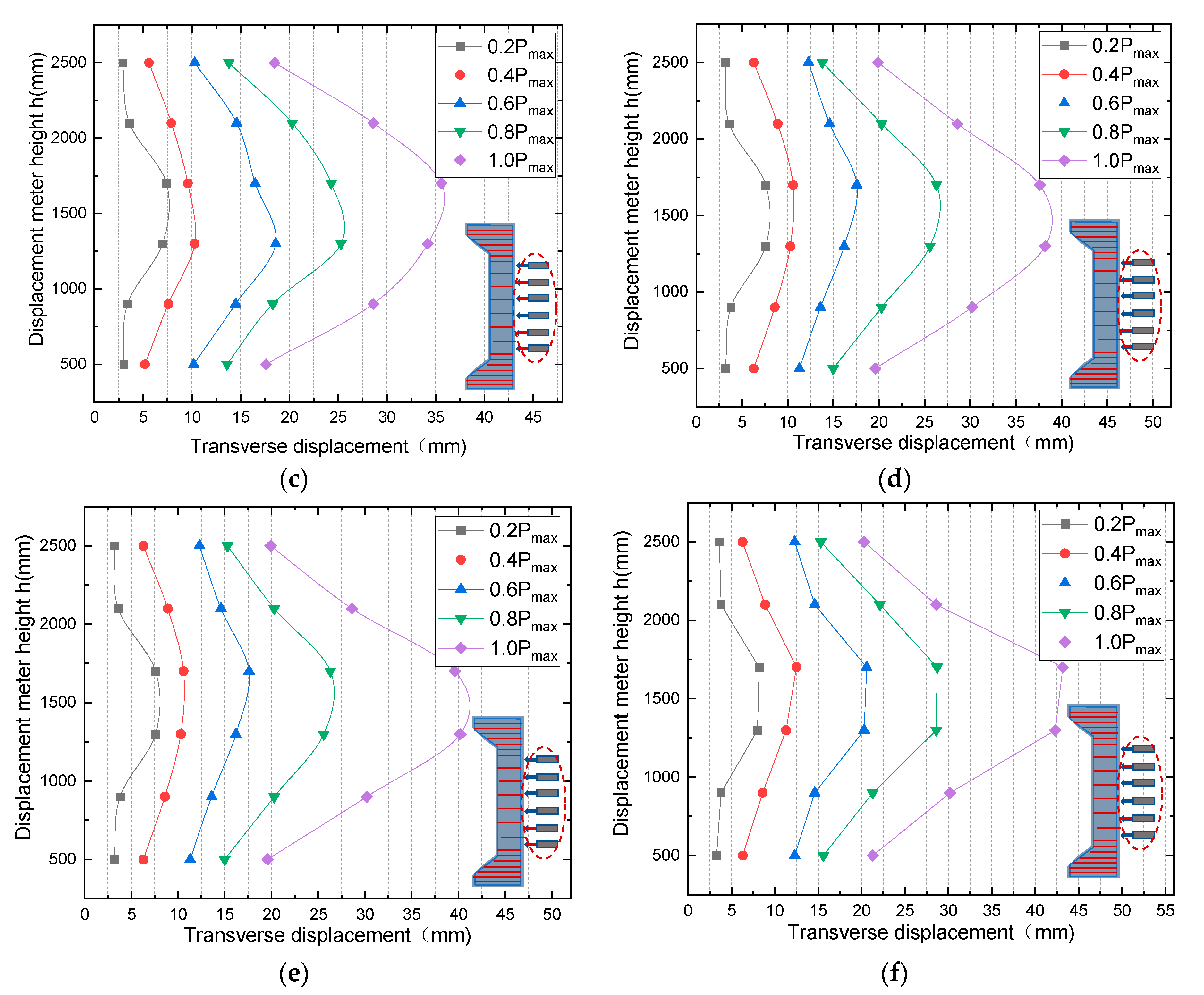 Applsci 13 09171 g006b Applsci 13 09171 g006b