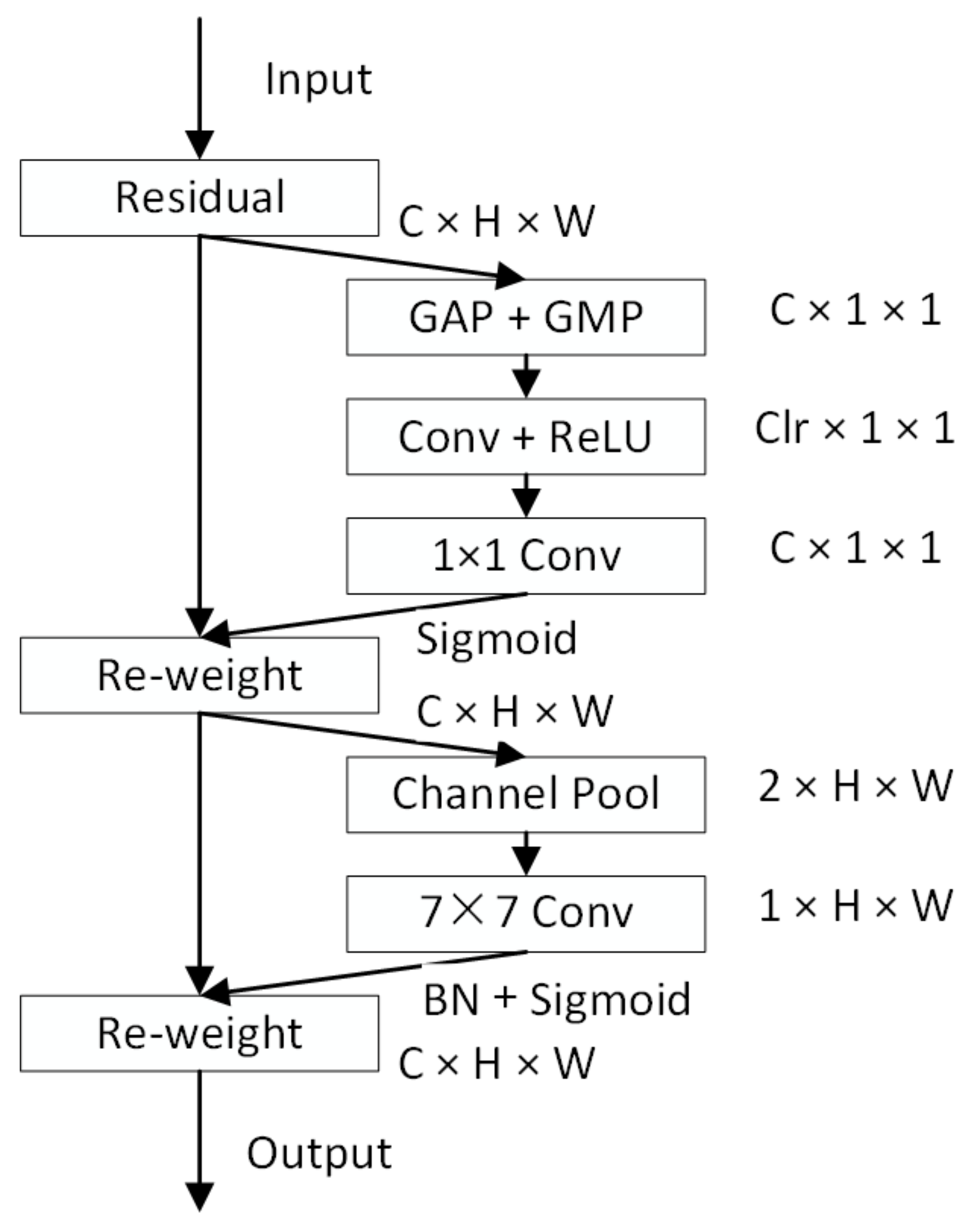 Applsci 13 09173 g001