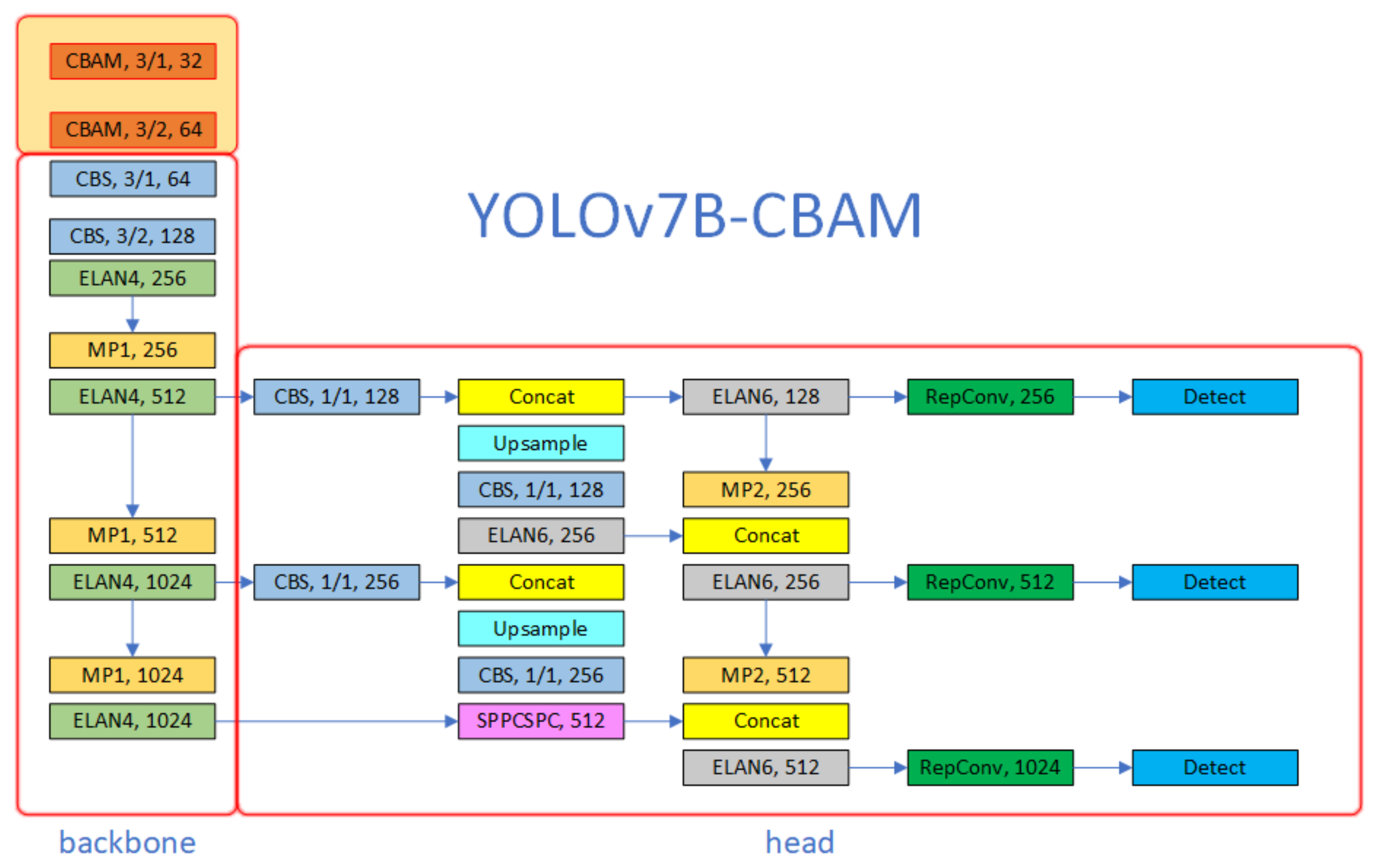 Applsci 13 09173 g002