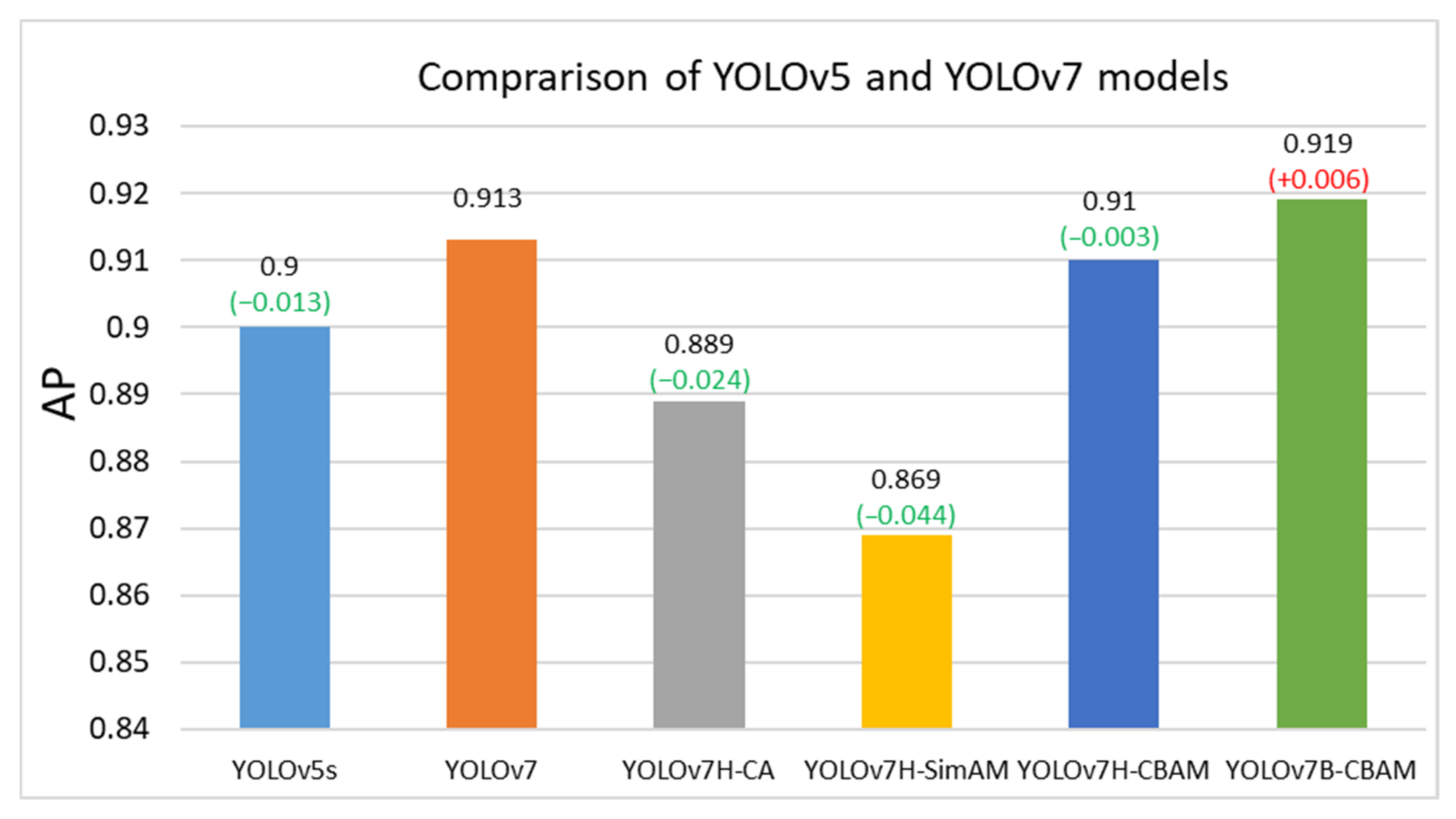 Applsci 13 09173 g007
