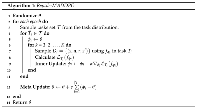 Applsci 13 09174 i001