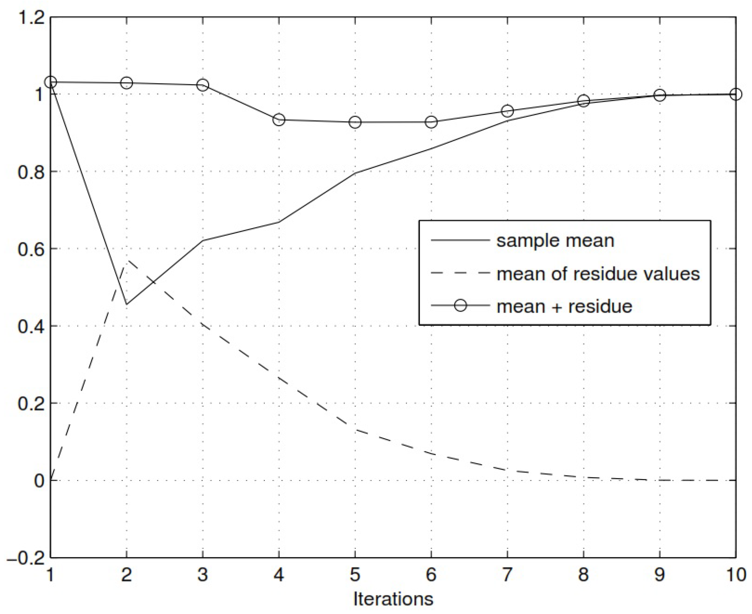 Applsci 13 09175 g005