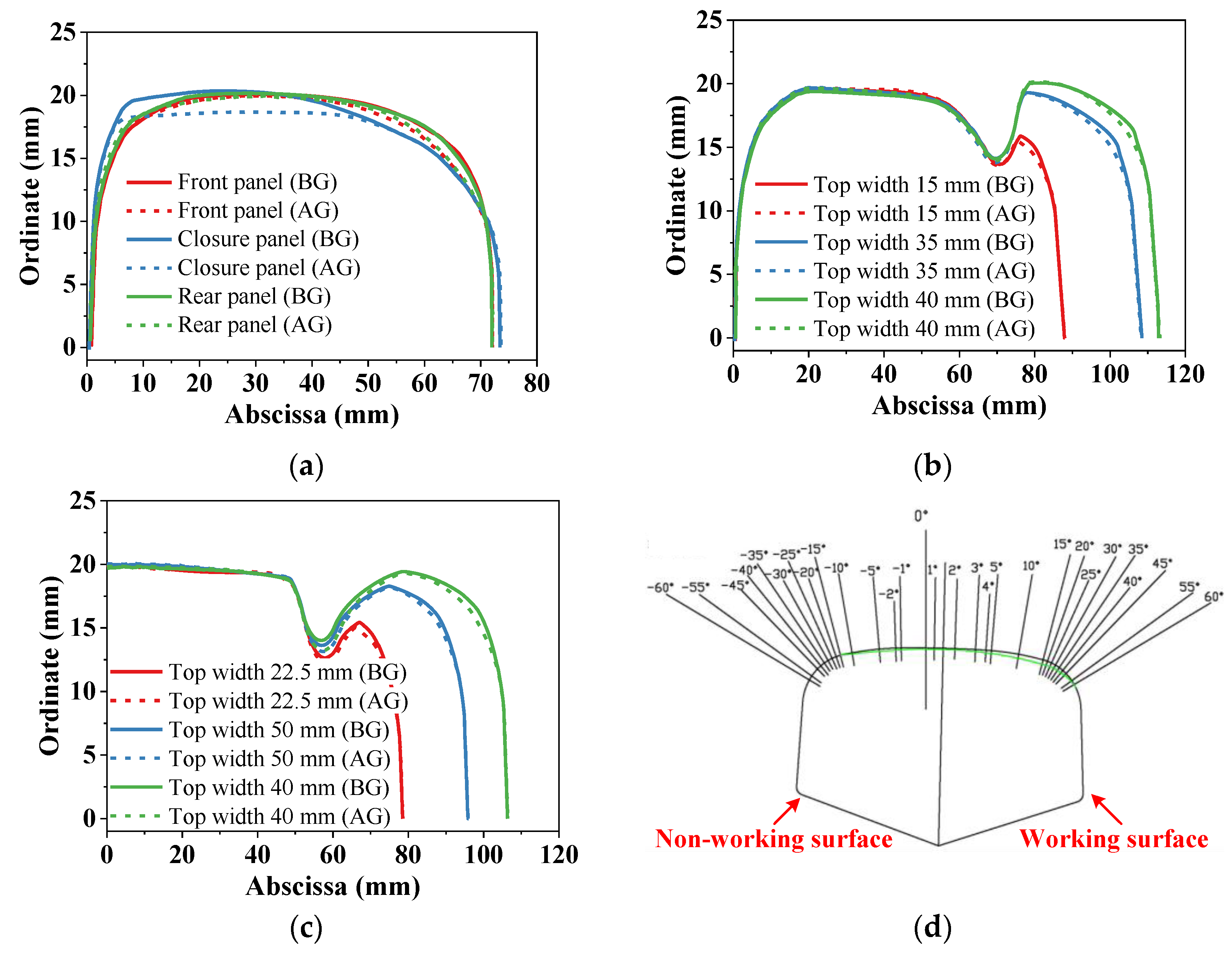 Applsci 13 09177 g007 Applsci 13 09177 g007