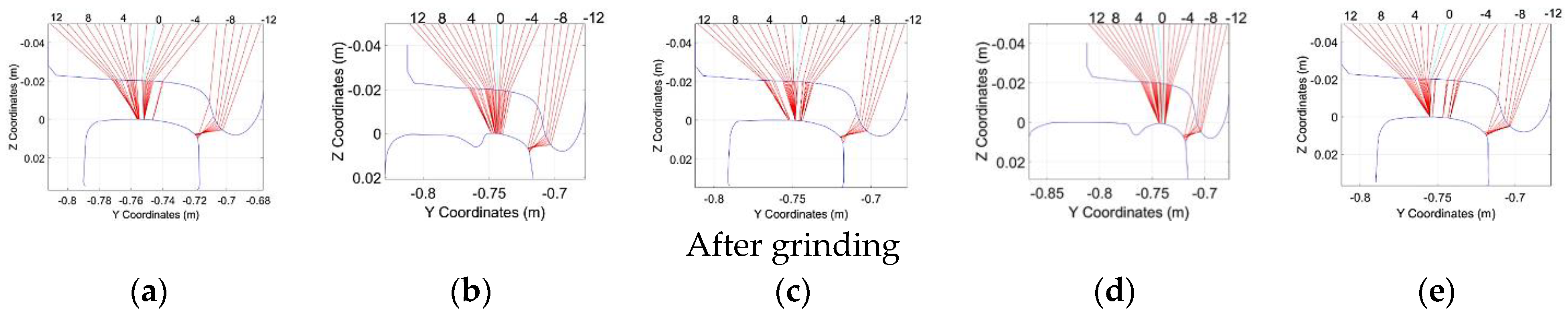 Applsci 13 09177 g009b Applsci 13 09177 g009b