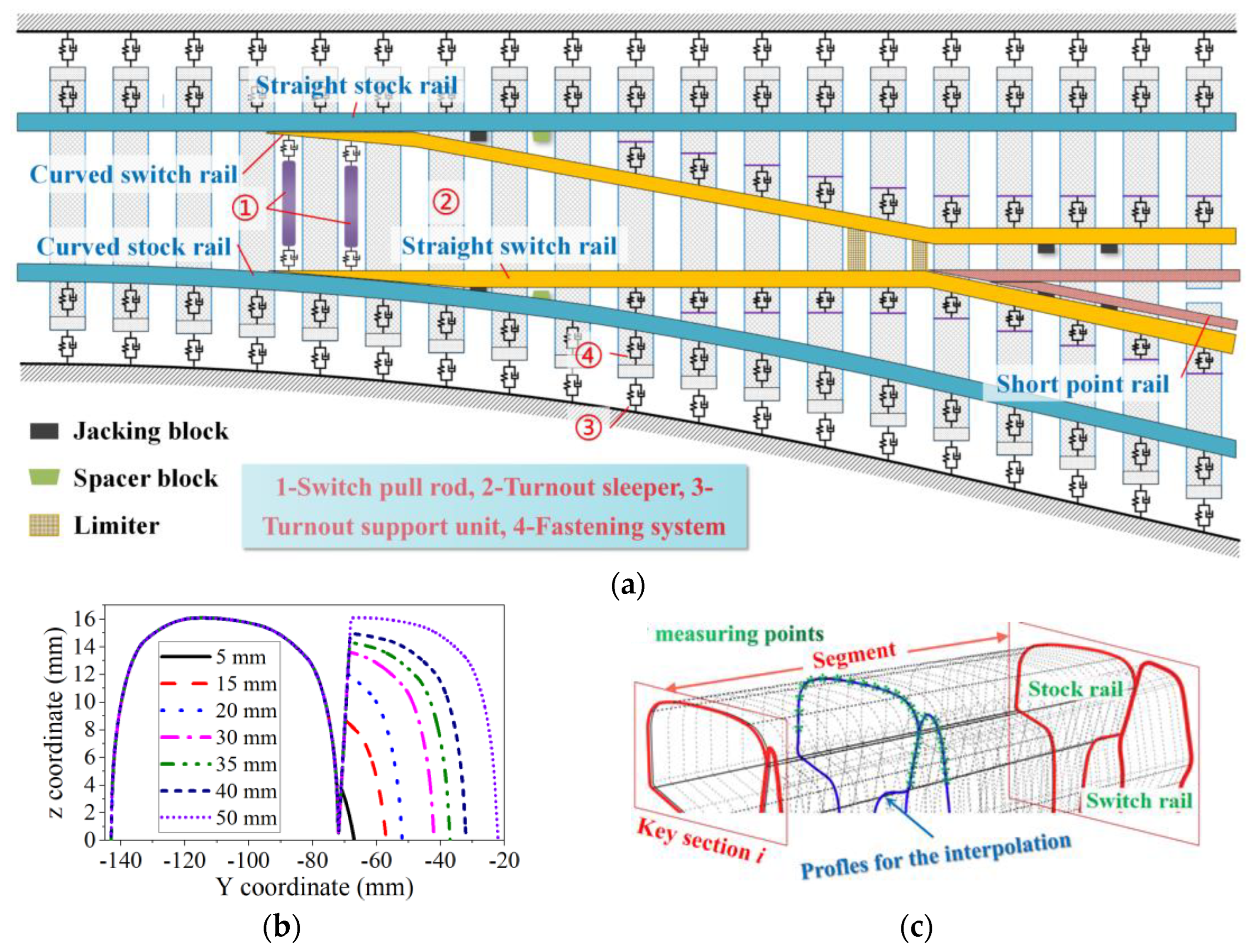 Applsci 13 09177 g011 Applsci 13 09177 g011