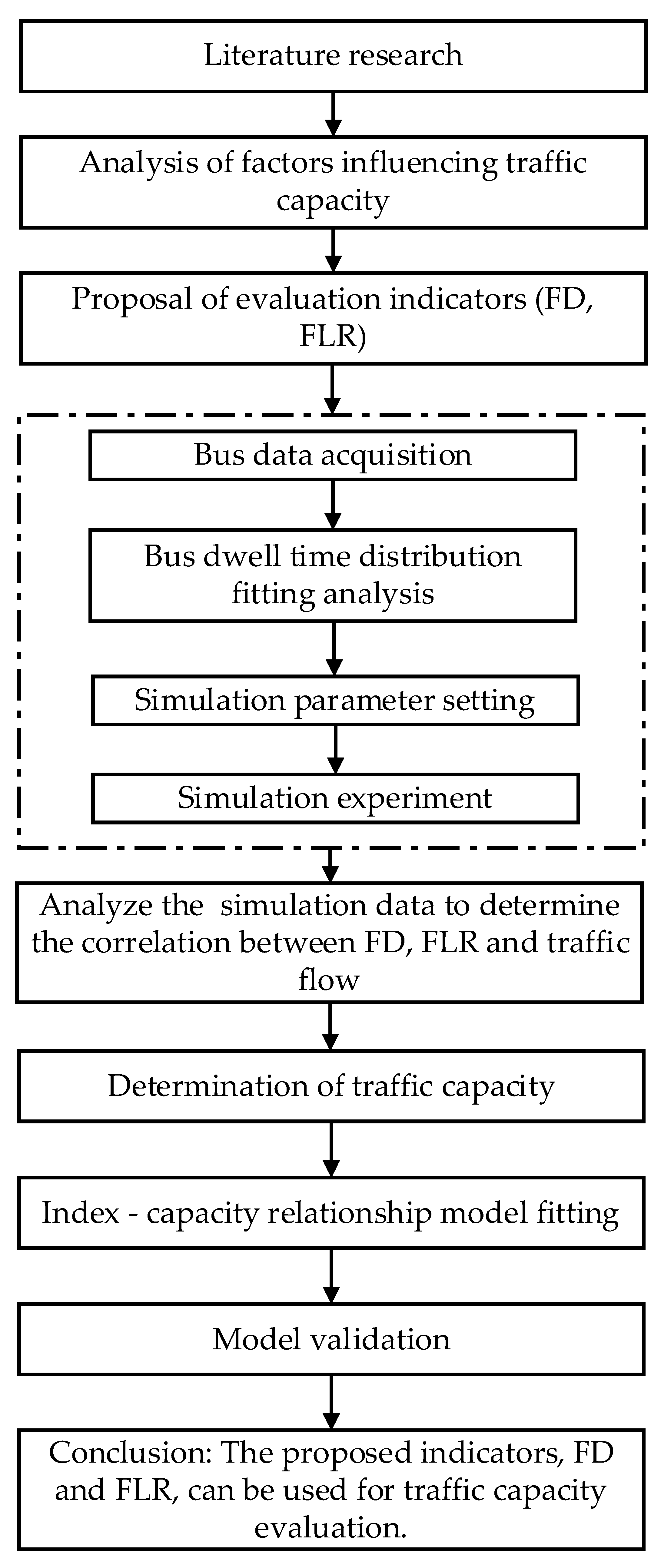 Applsci 13 09186 g001