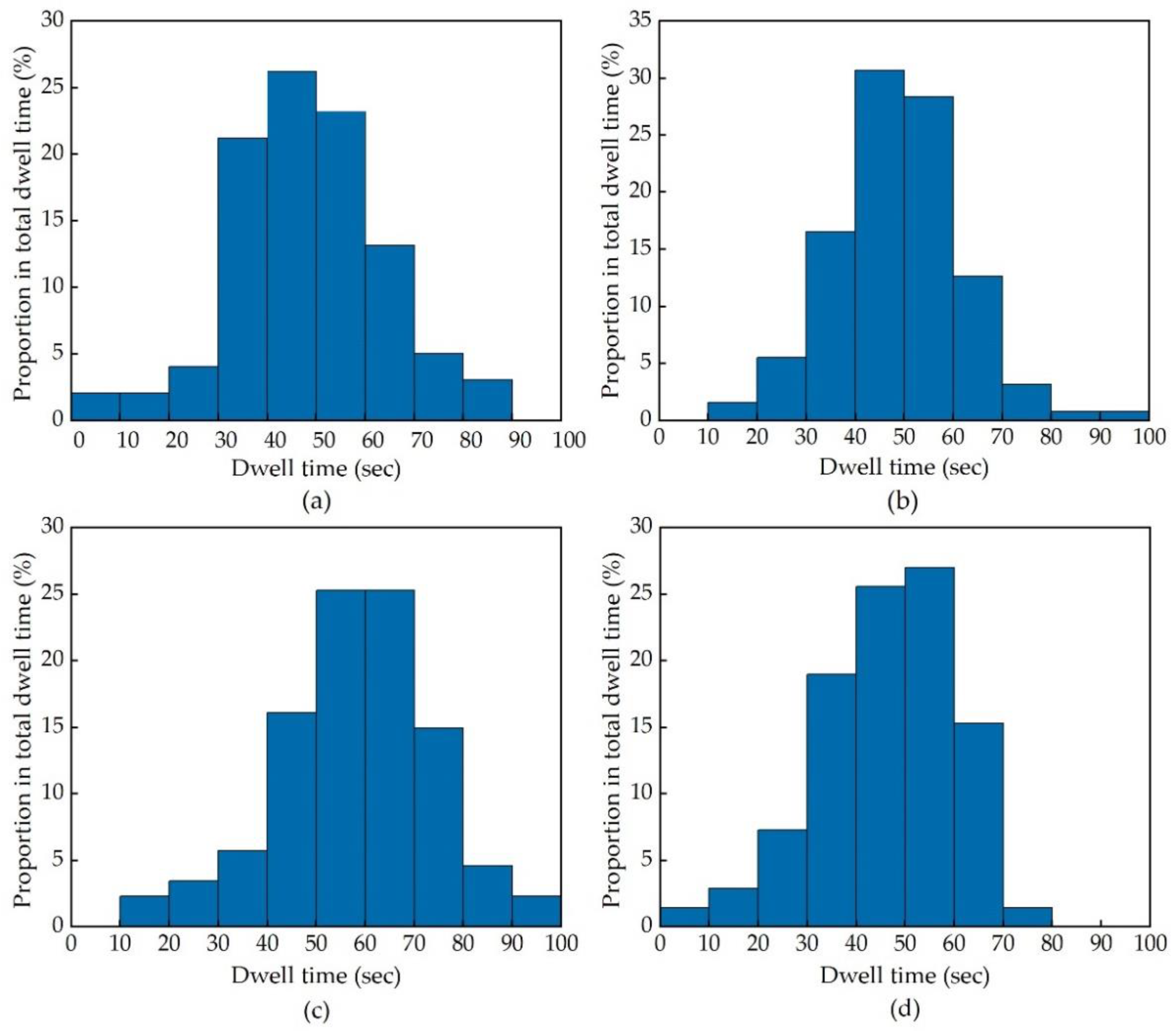 Applsci 13 09186 g004