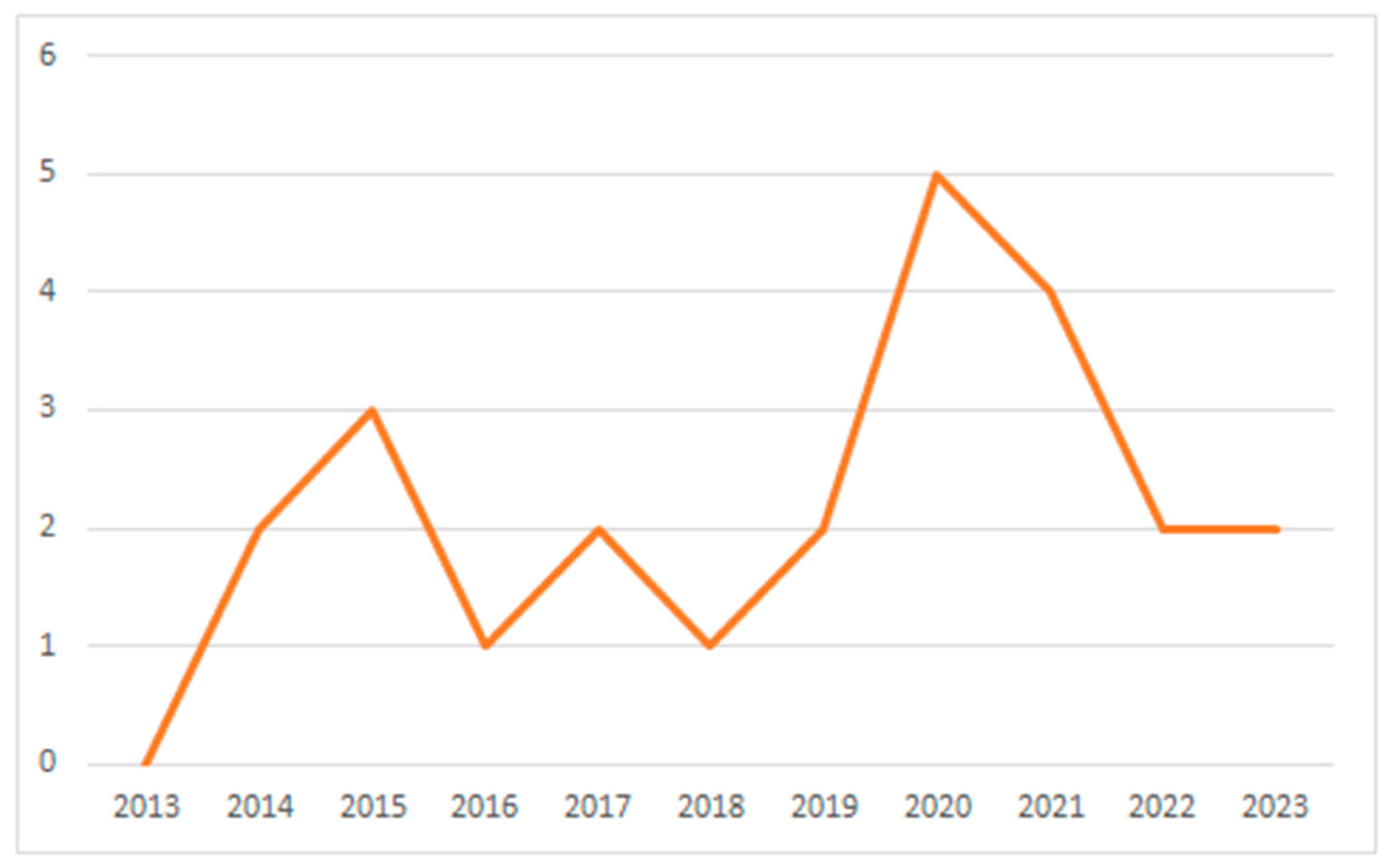 Applsci 13 09188 g003 Applsci 13 09188 g003