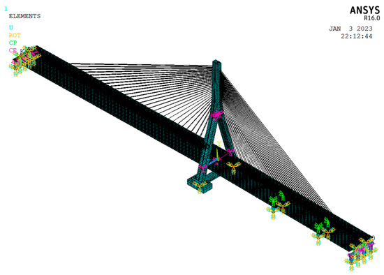 Research on Dynamic Response of a Single-Tower Cable-Stayed Bridge with ...