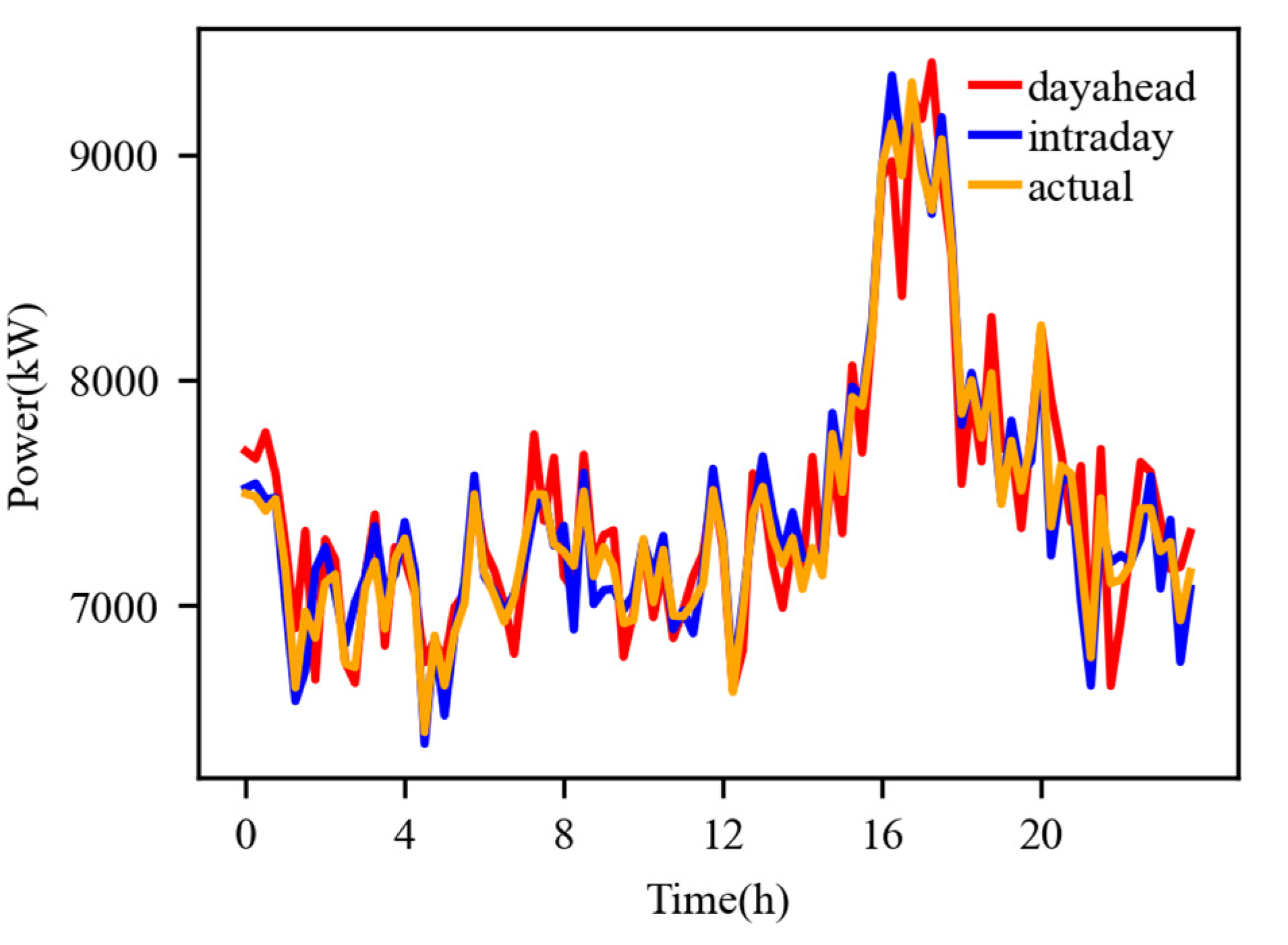 Applsci 13 09205 g005 Applsci 13 09205 g005