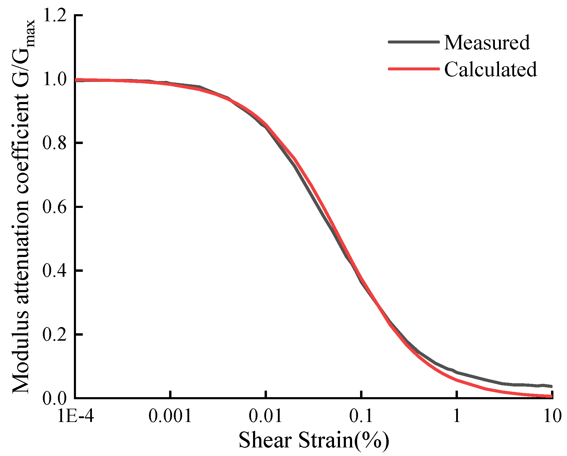 Applsci 13 09210 g004