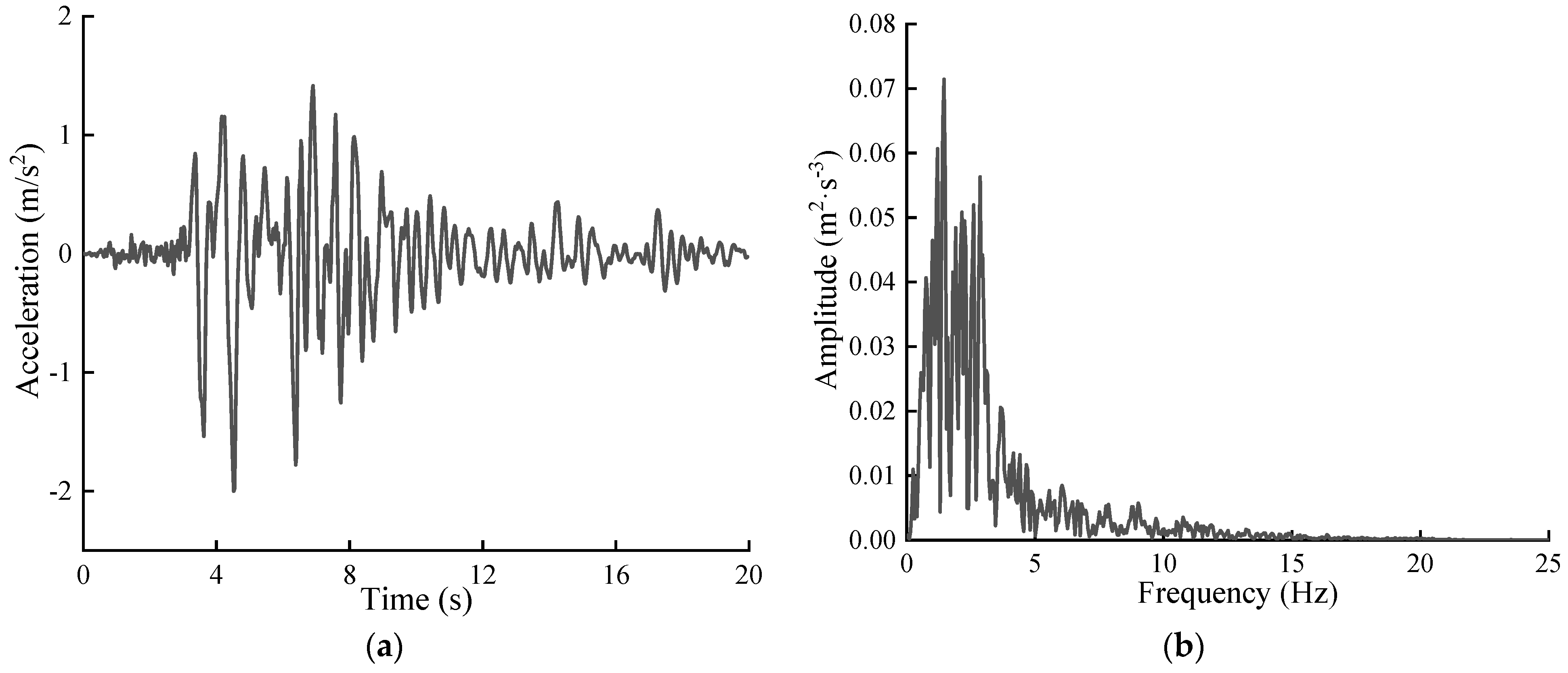 Applsci 13 09210 g005
