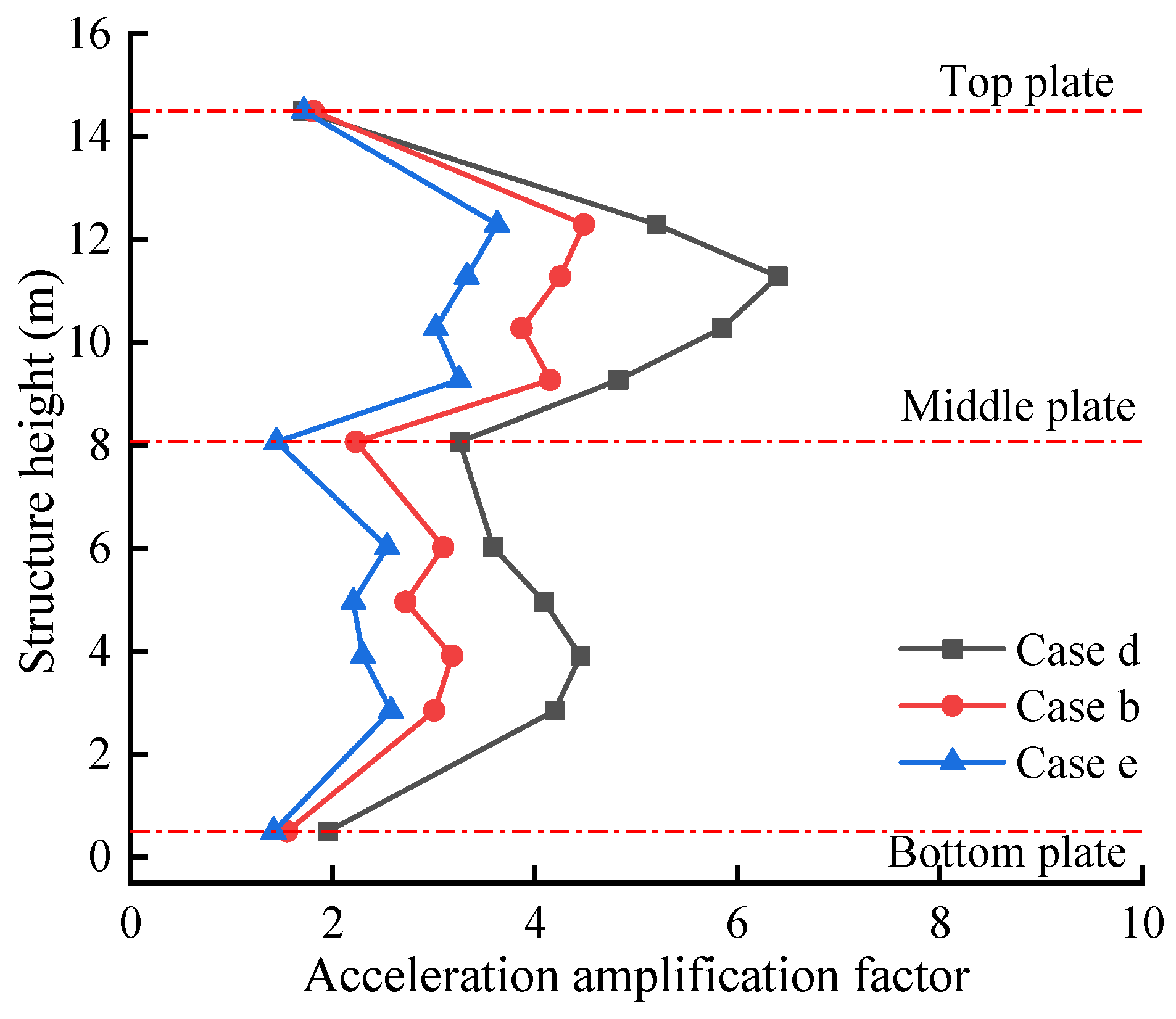 Applsci 13 09210 g010