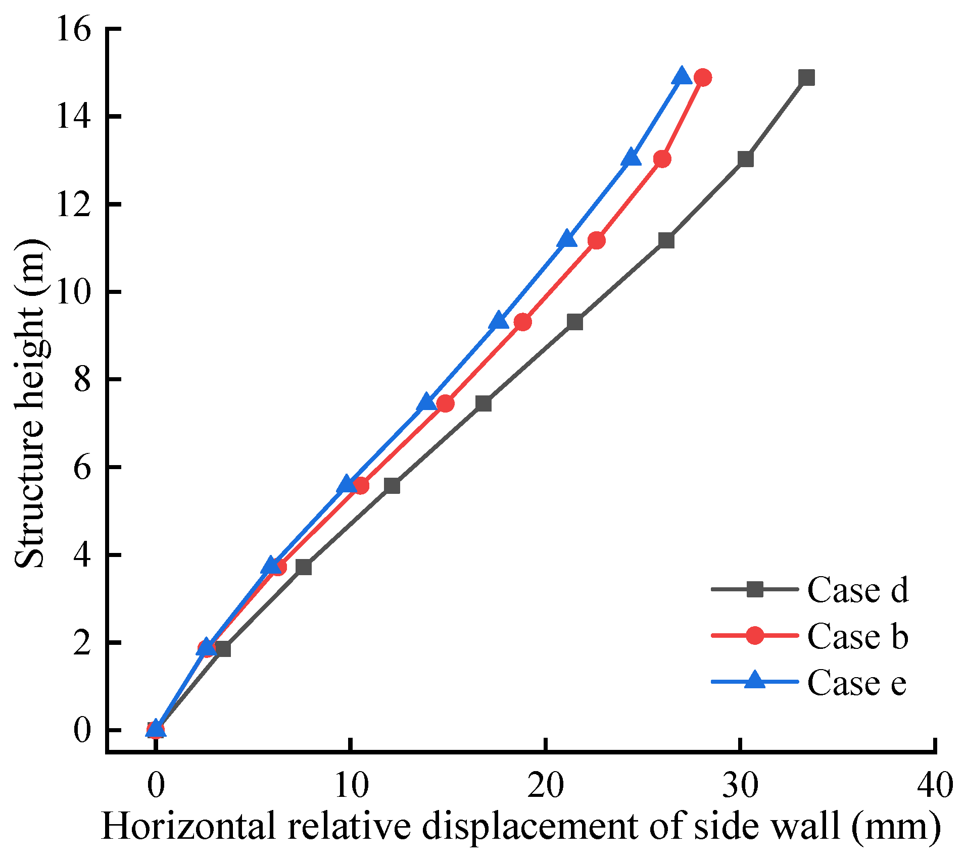 Applsci 13 09210 g011