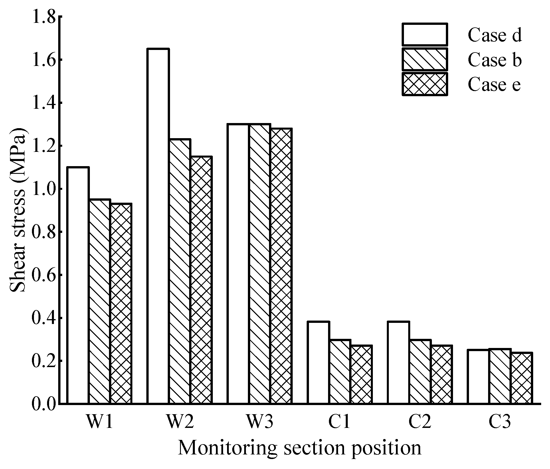 Applsci 13 09210 g012