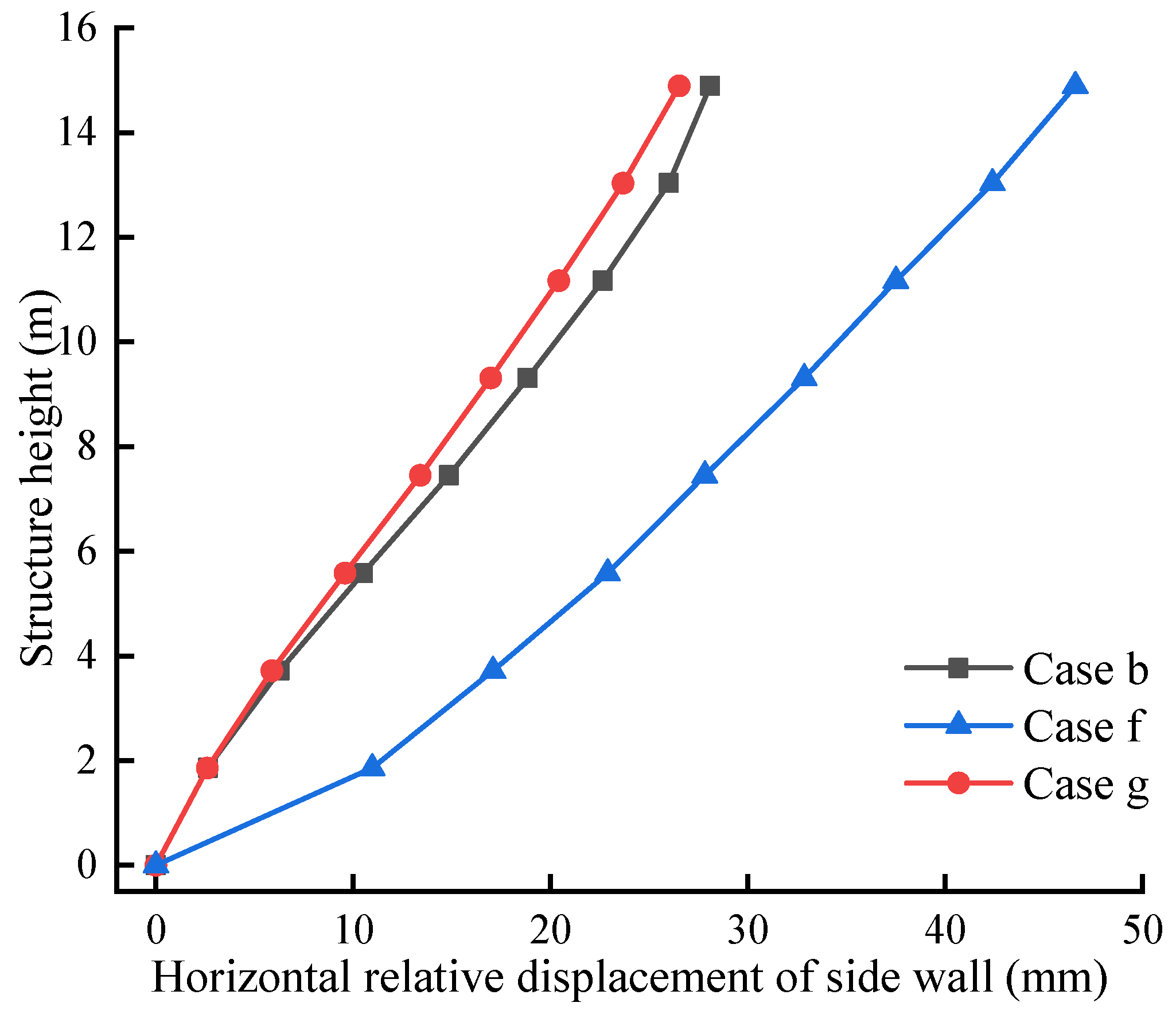 Applsci 13 09210 g014