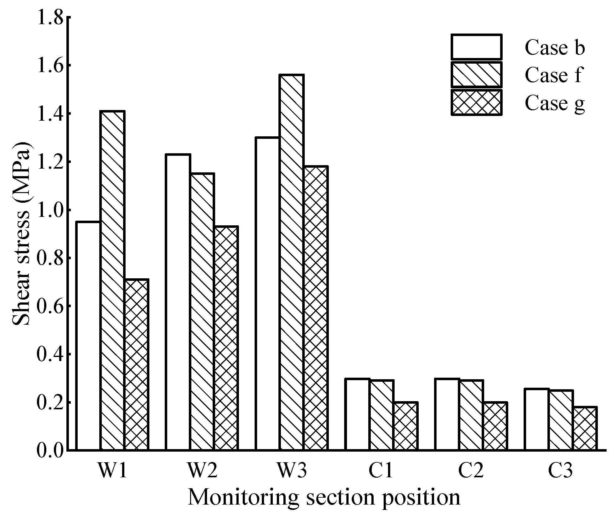 Applsci 13 09210 g015