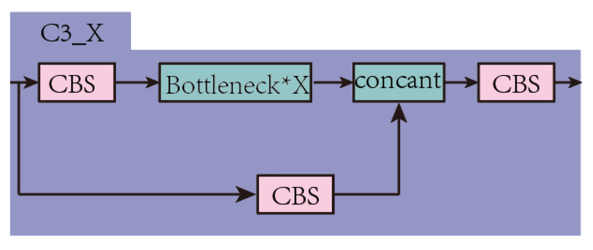 Applsci 13 09211 g003