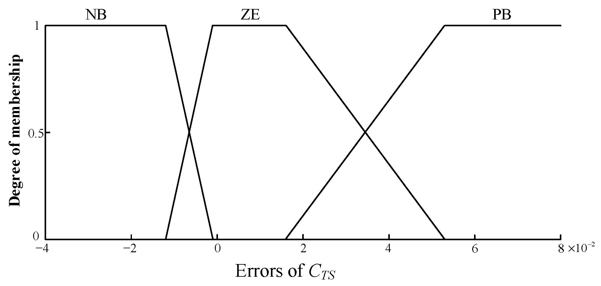 Applsci 13 09215 g007 Applsci 13 09215 g007