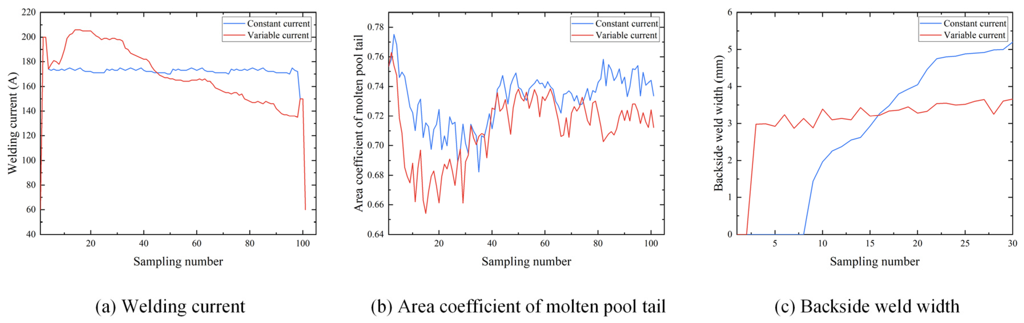 Applsci 13 09215 g016 Applsci 13 09215 g016