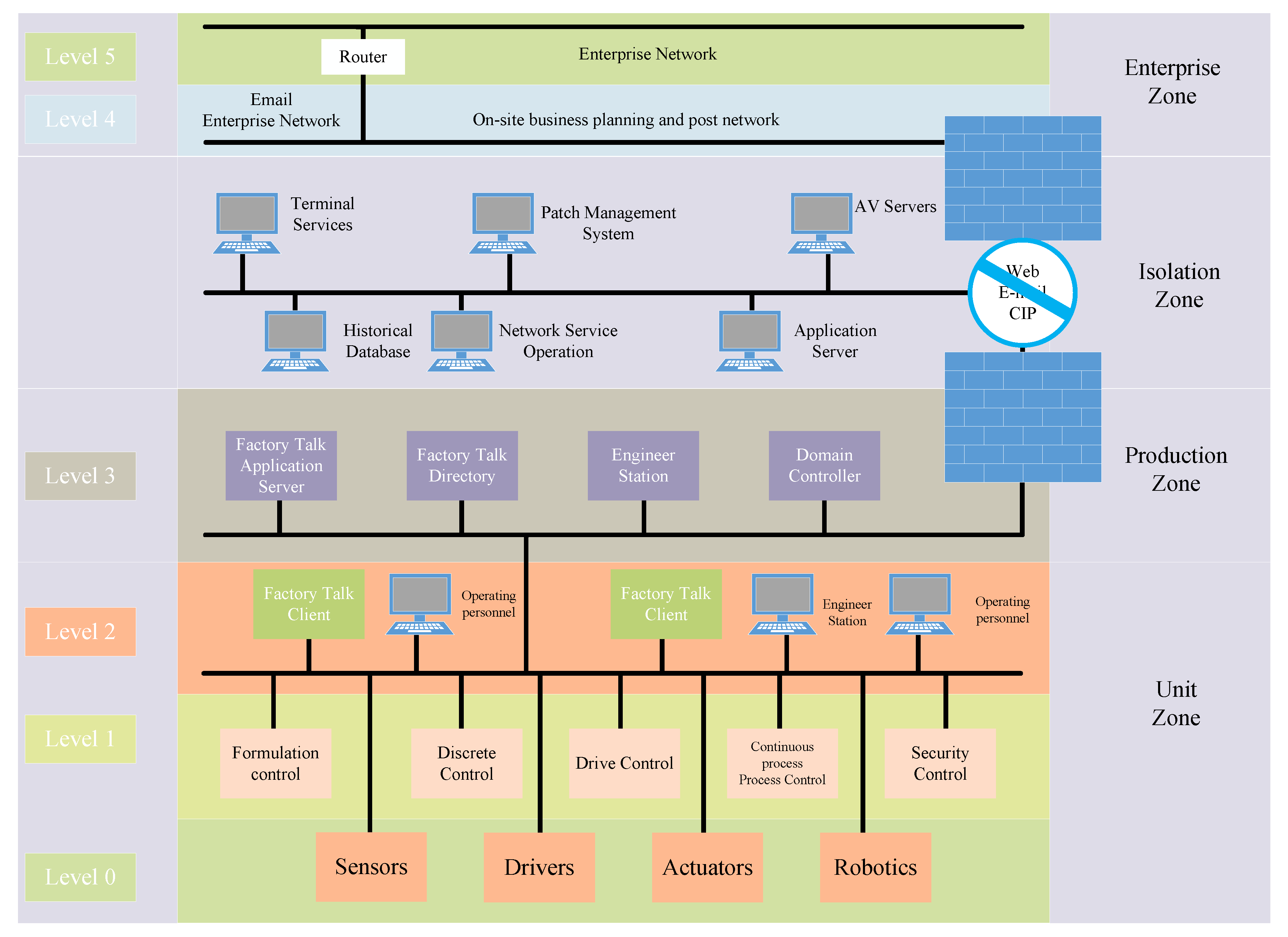 Applsci 13 09227 g001 550