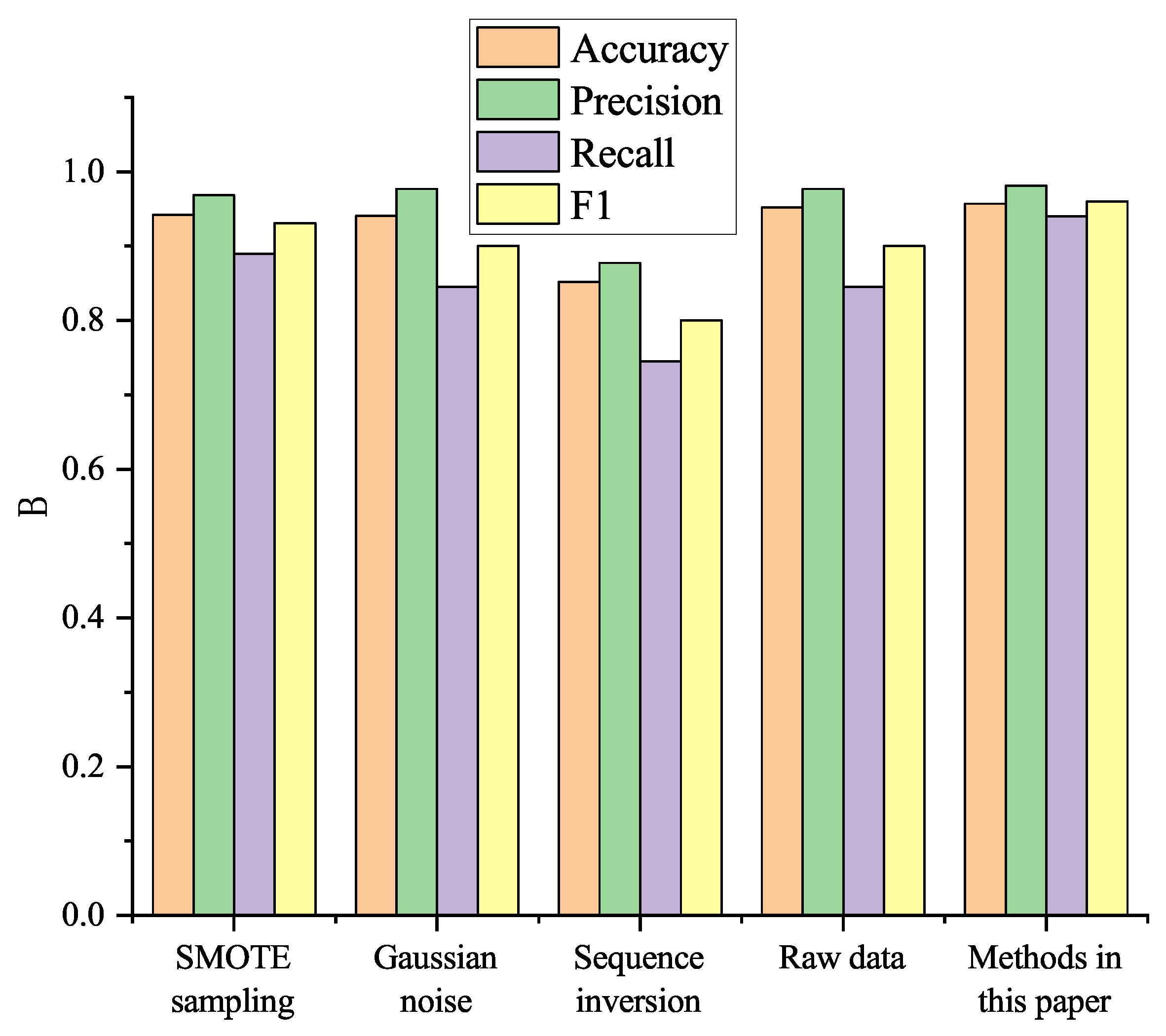 Applsci 13 09227 g014 550