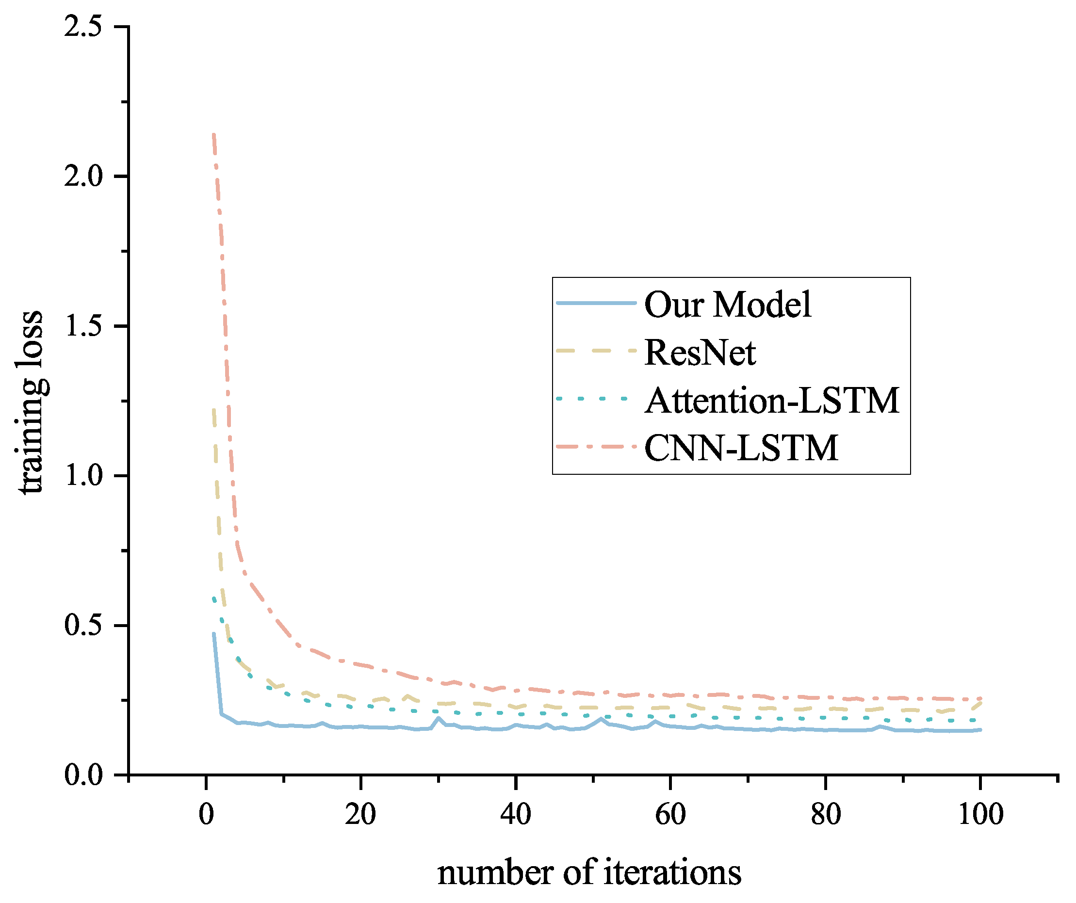 Applsci 13 09227 g016 550