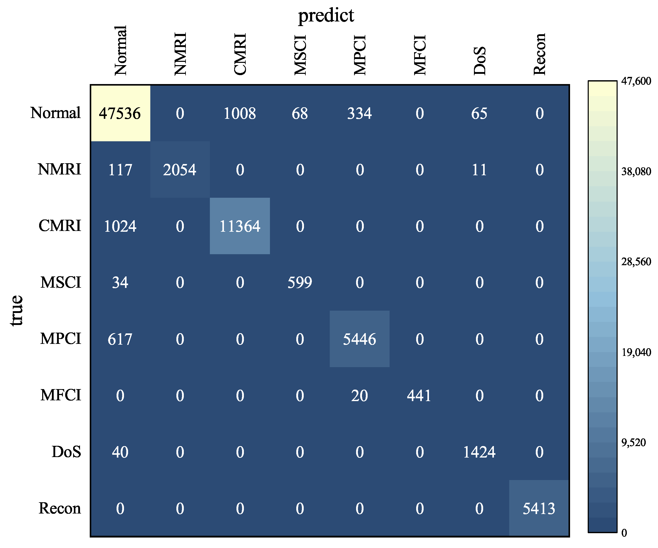 Applsci 13 09227 g017 550
