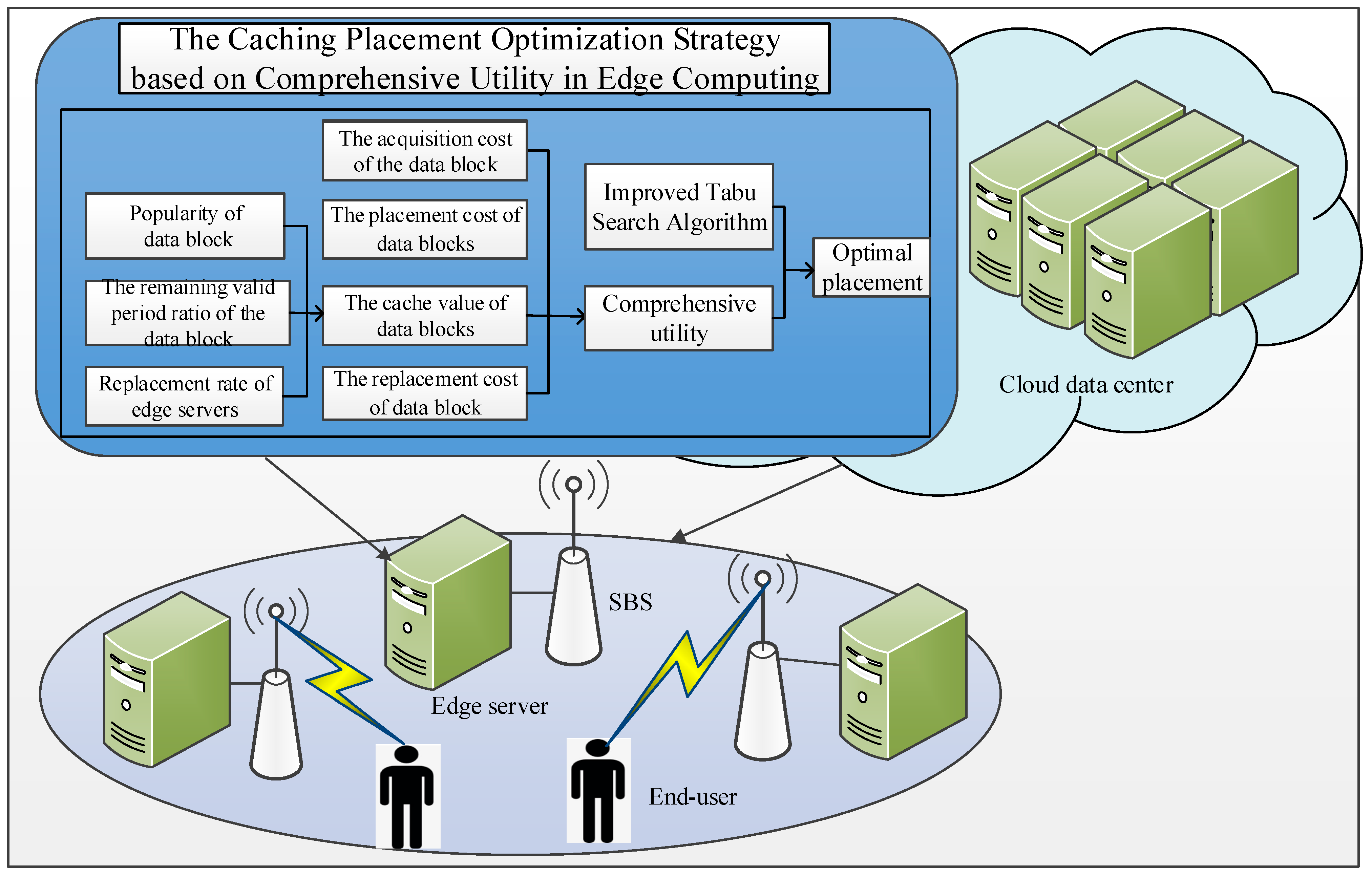 Applied Sciences | Free Full-Text | Caching Placement Optimization ...