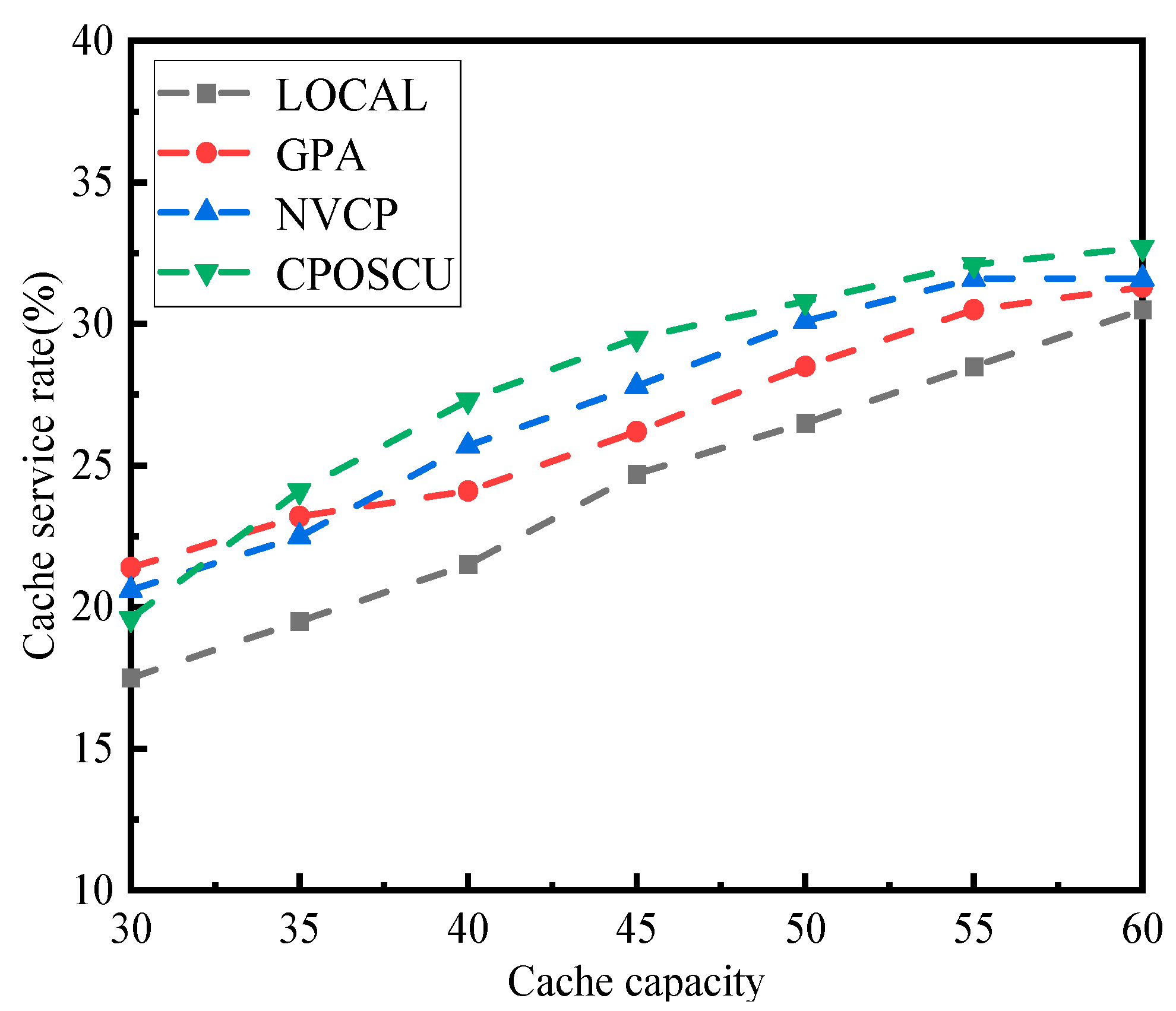 Caching Placement Optimization Strategy Based on Comprehensive Utility ...