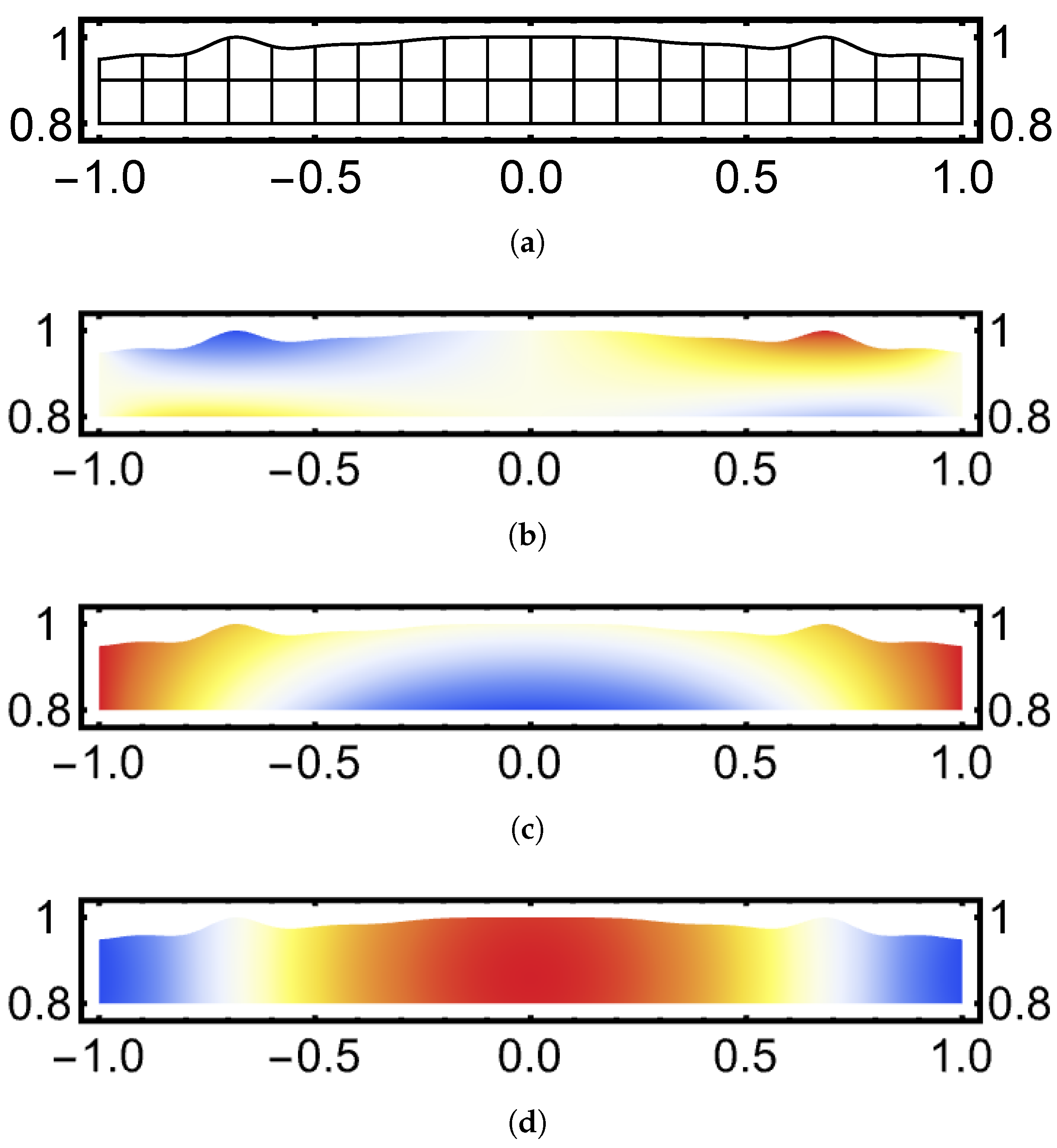 Applsci 13 09232 g004