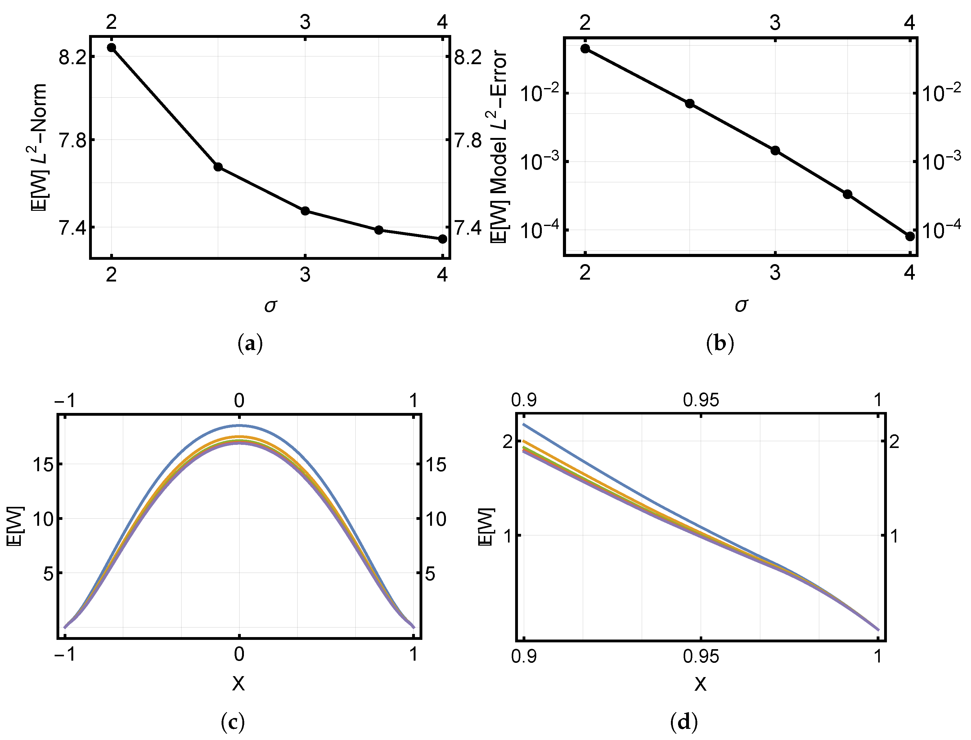 Applsci 13 09232 g007