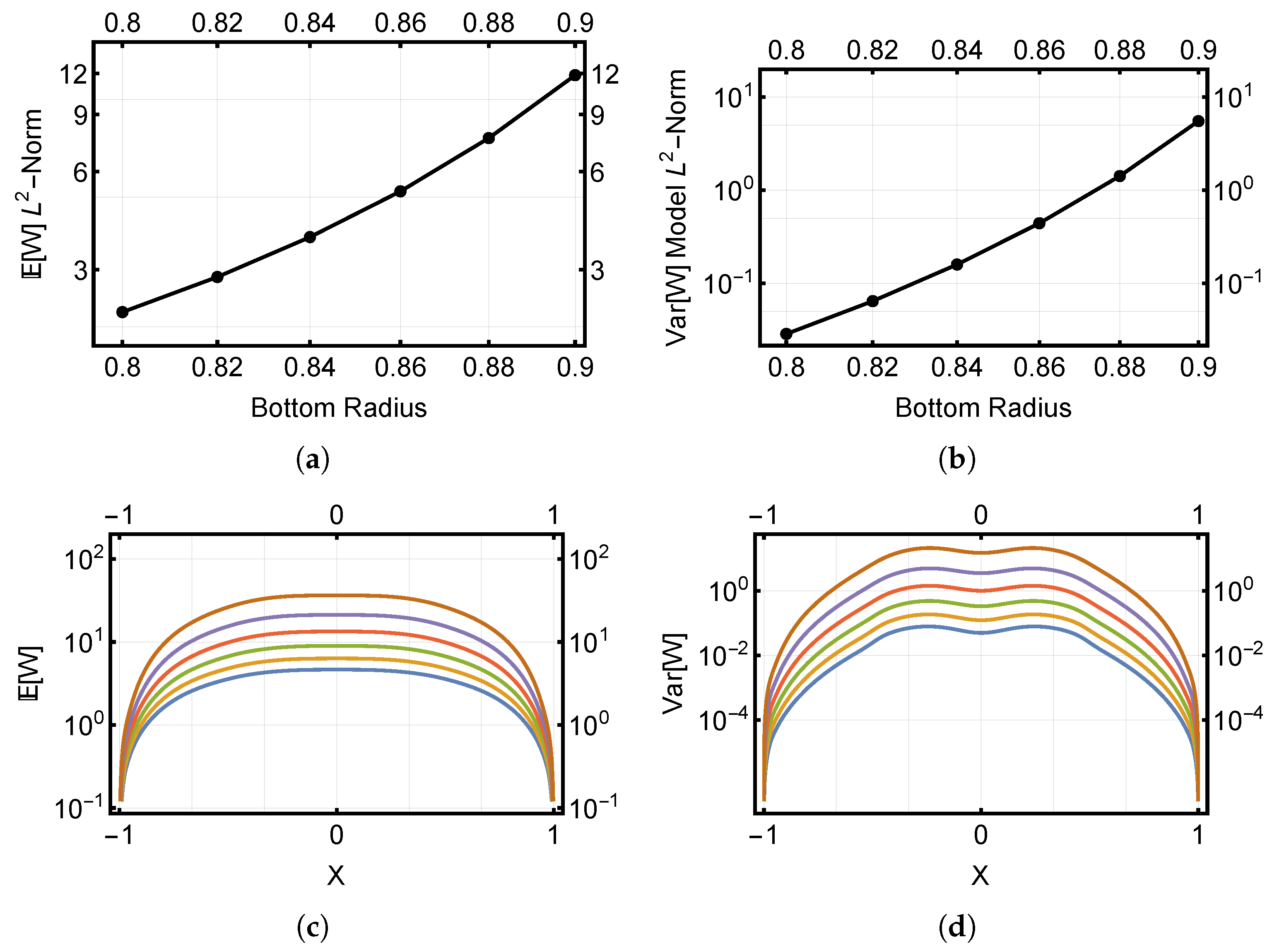 Applsci 13 09232 g011