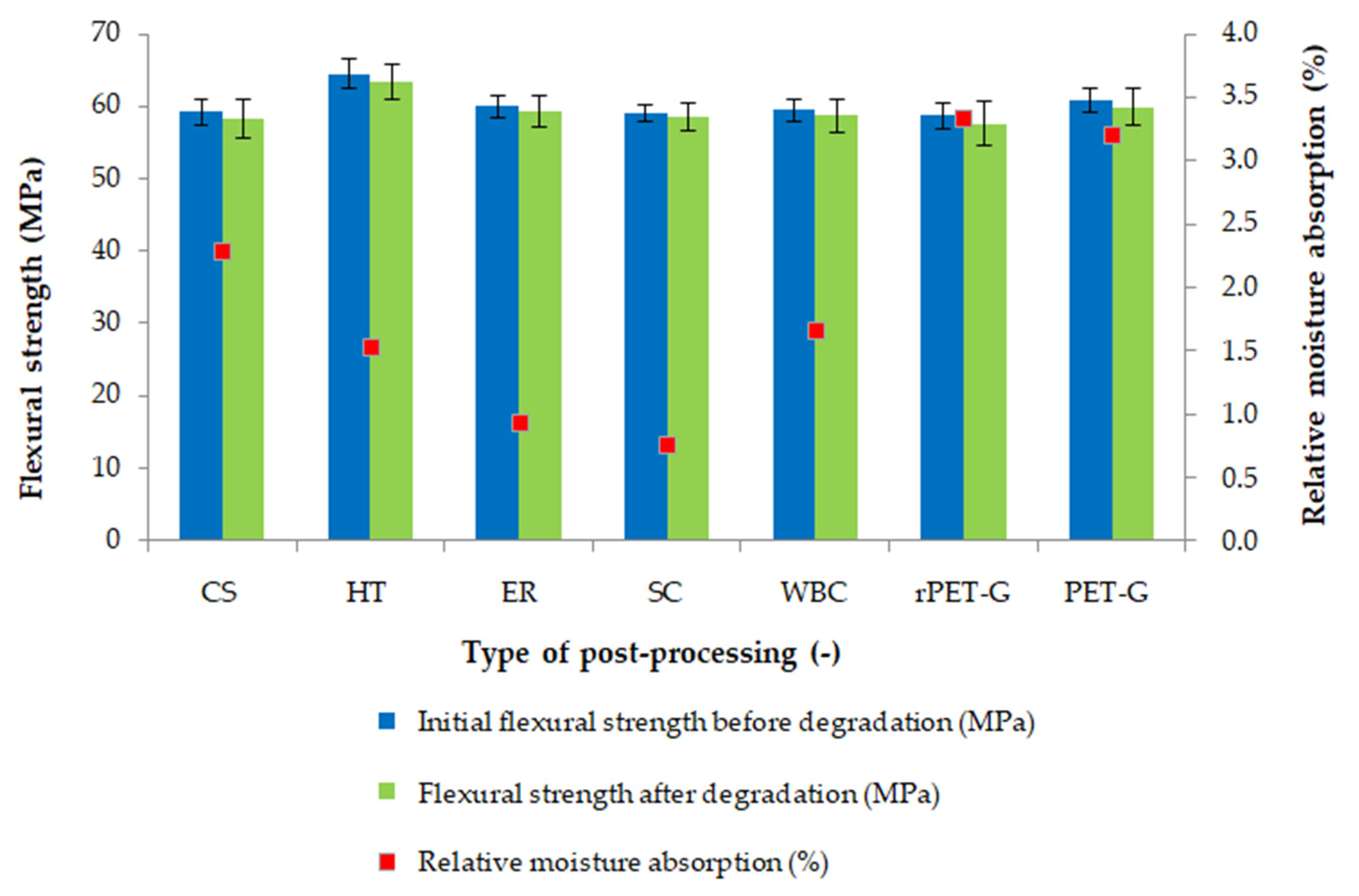 Applsci 13 09234 g005